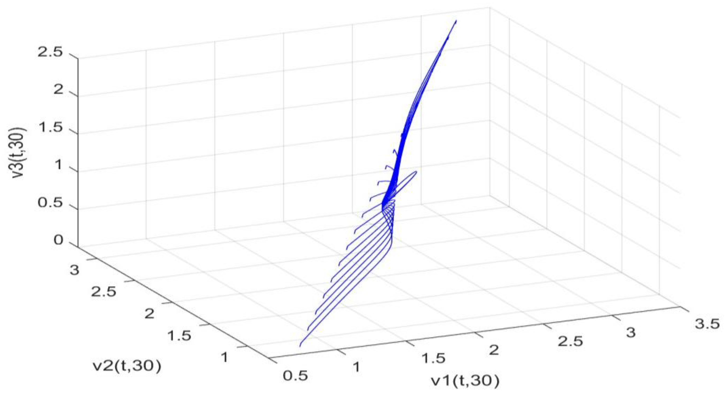 Biology 14 00462 g006