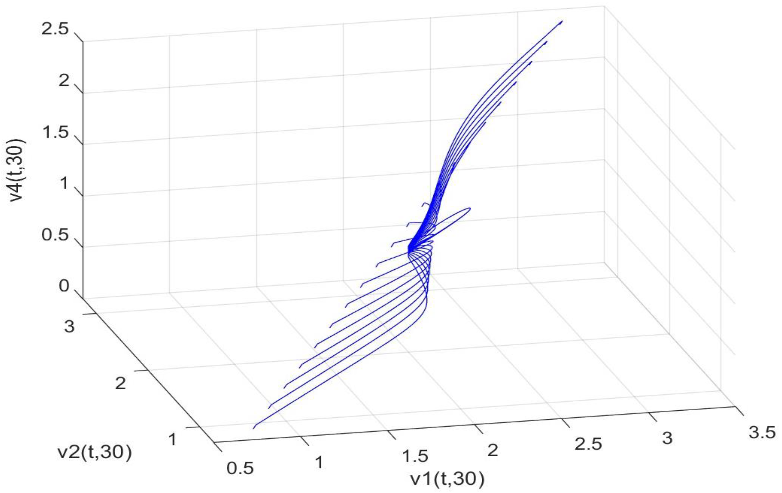Biology 14 00462 g007