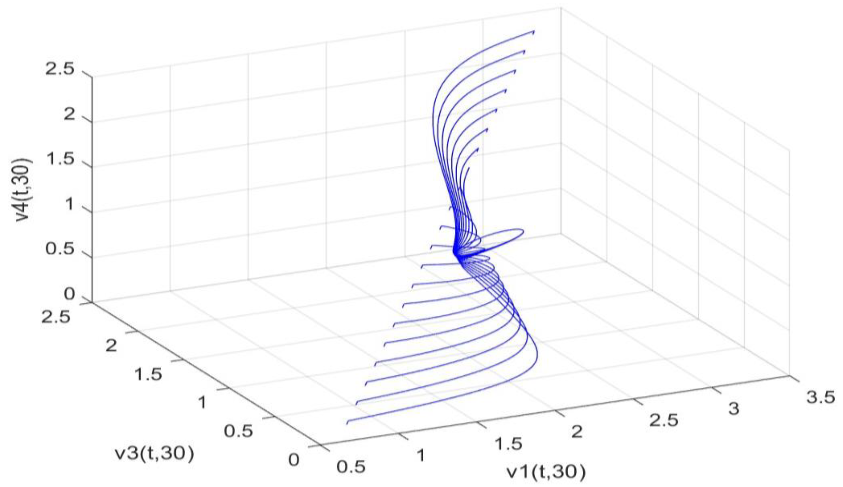 Biology 14 00462 g008