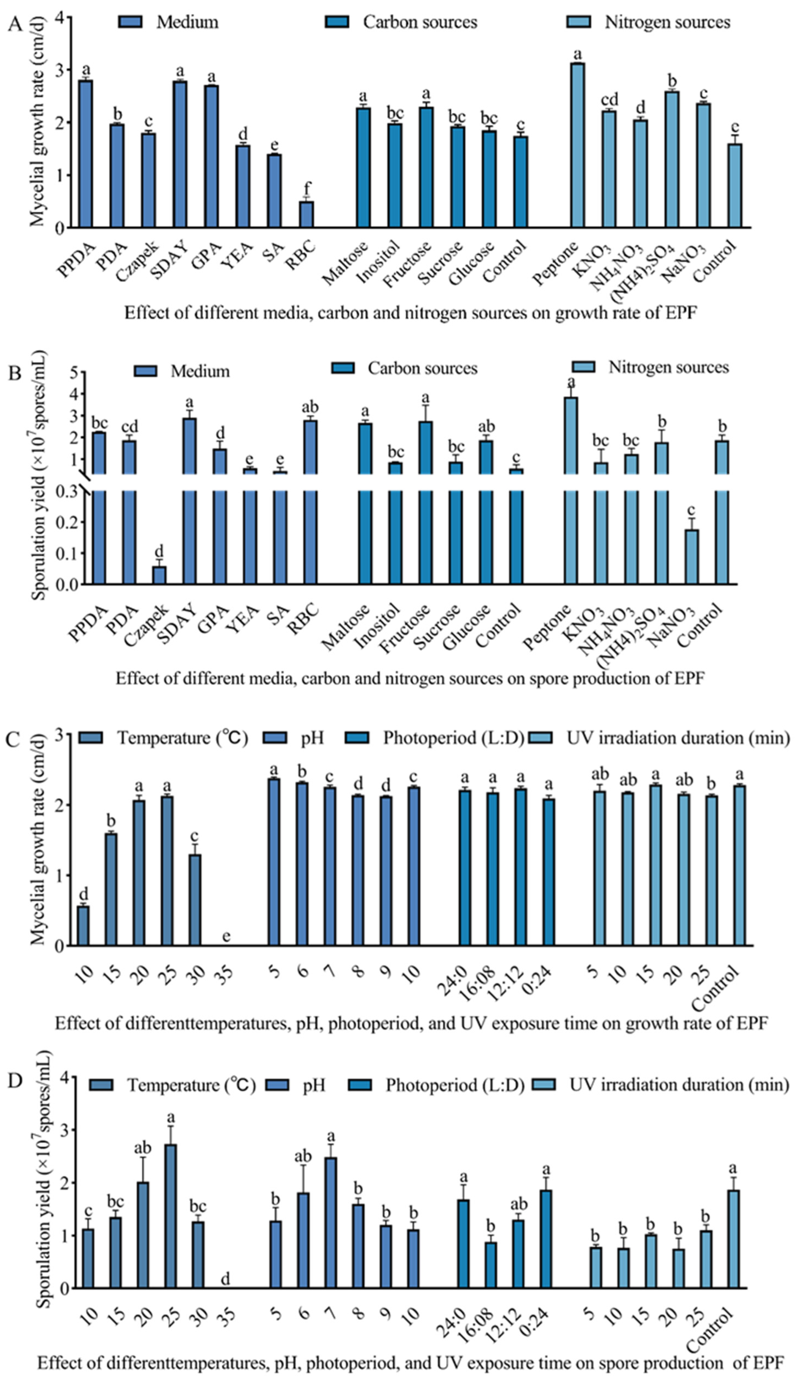 Biology 14 00467 g003
