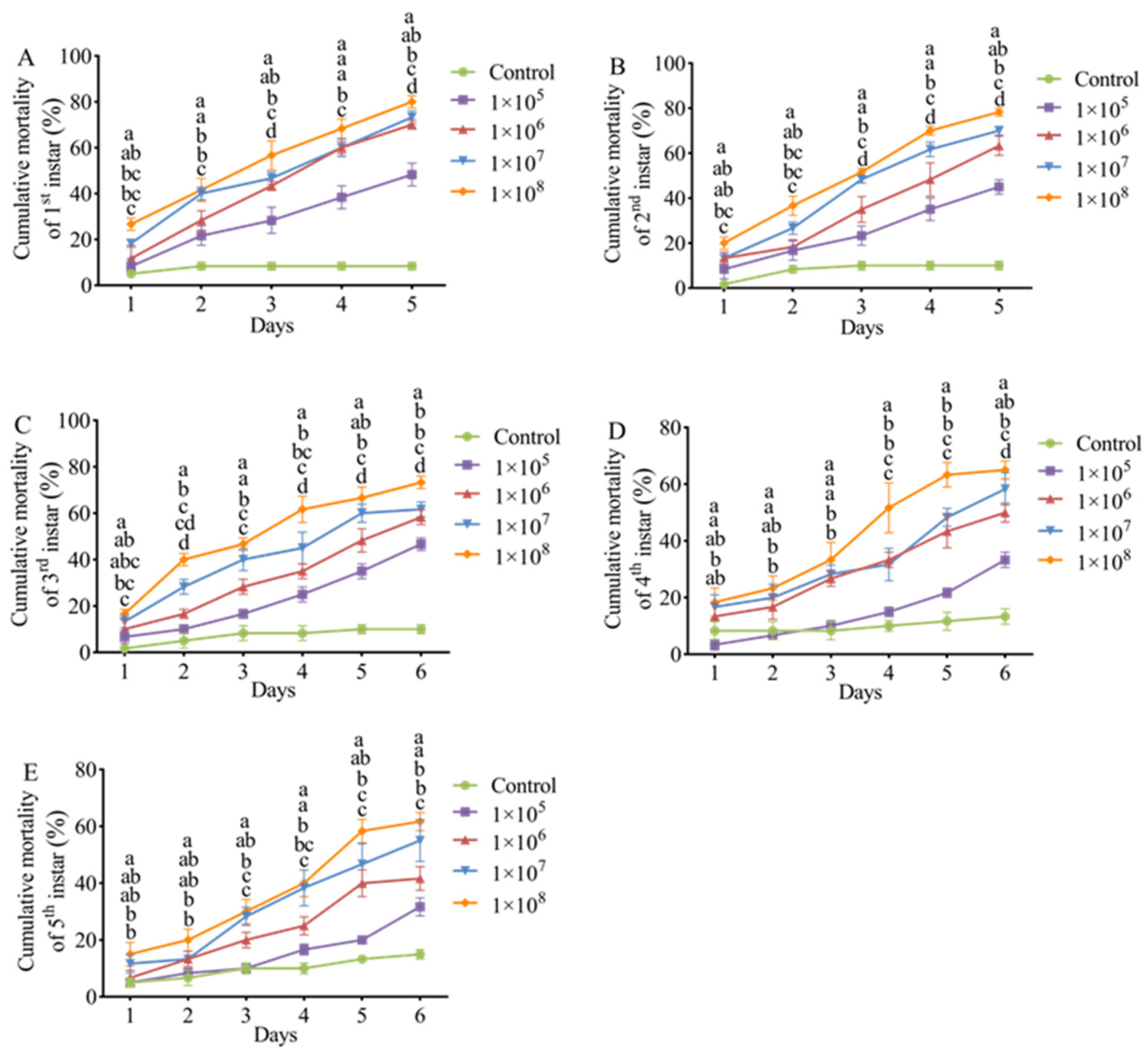 Biology 14 00467 g005