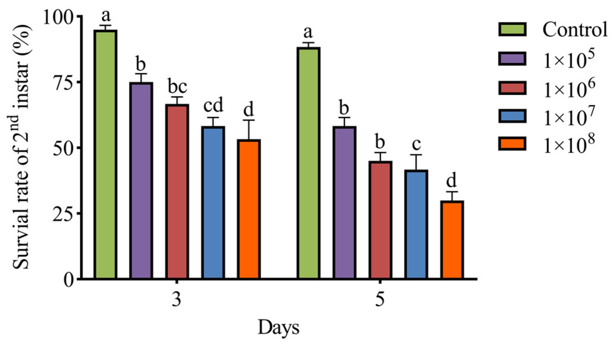 Biology 14 00467 g006