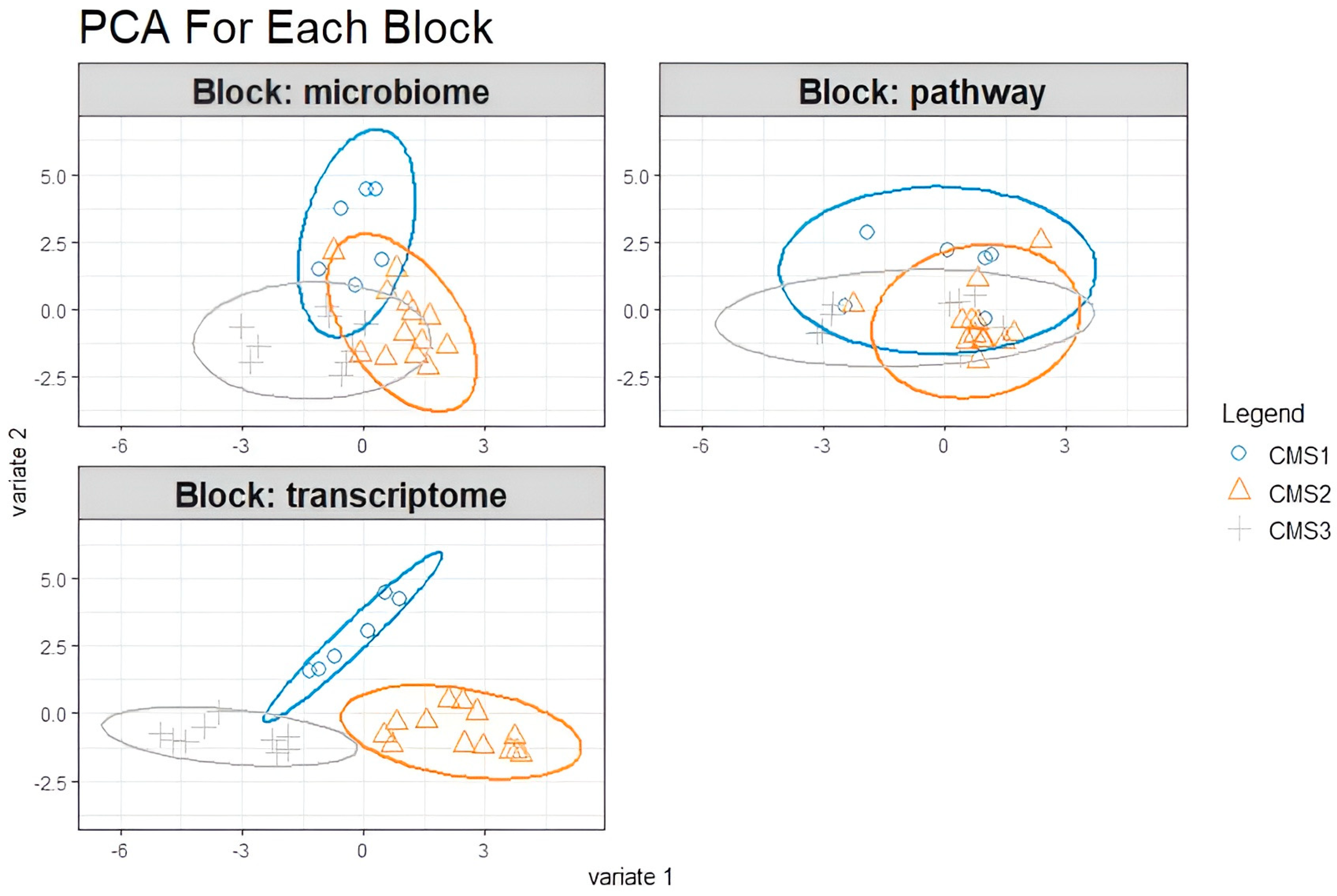 Biology 14 00468 g005