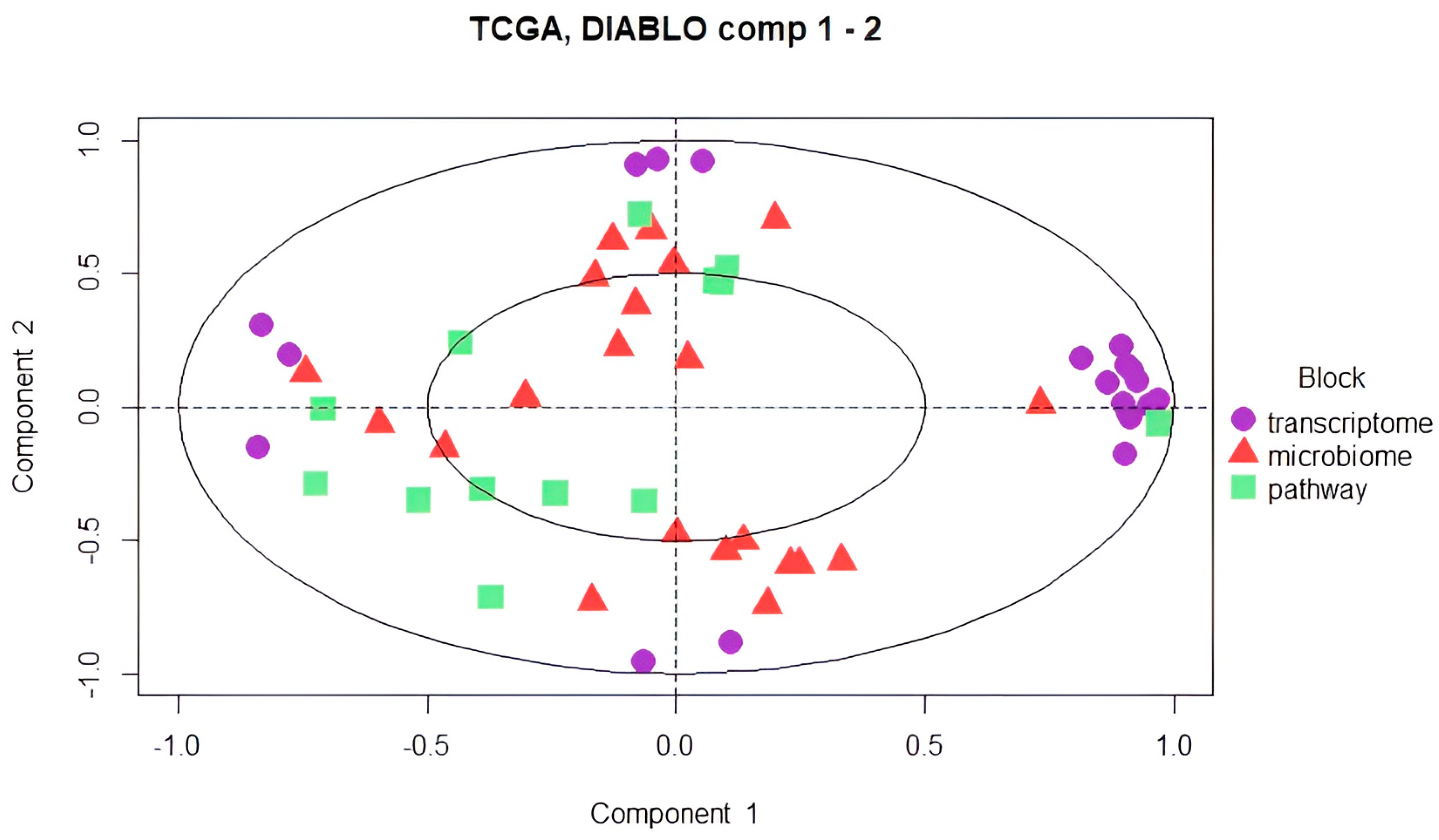 Biology 14 00468 g007