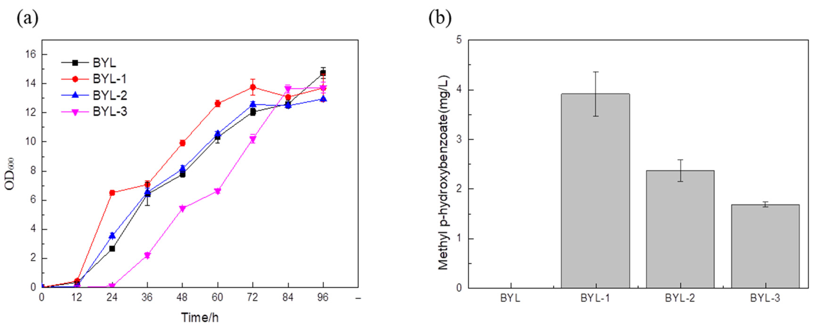 Biology 14 00469 g002