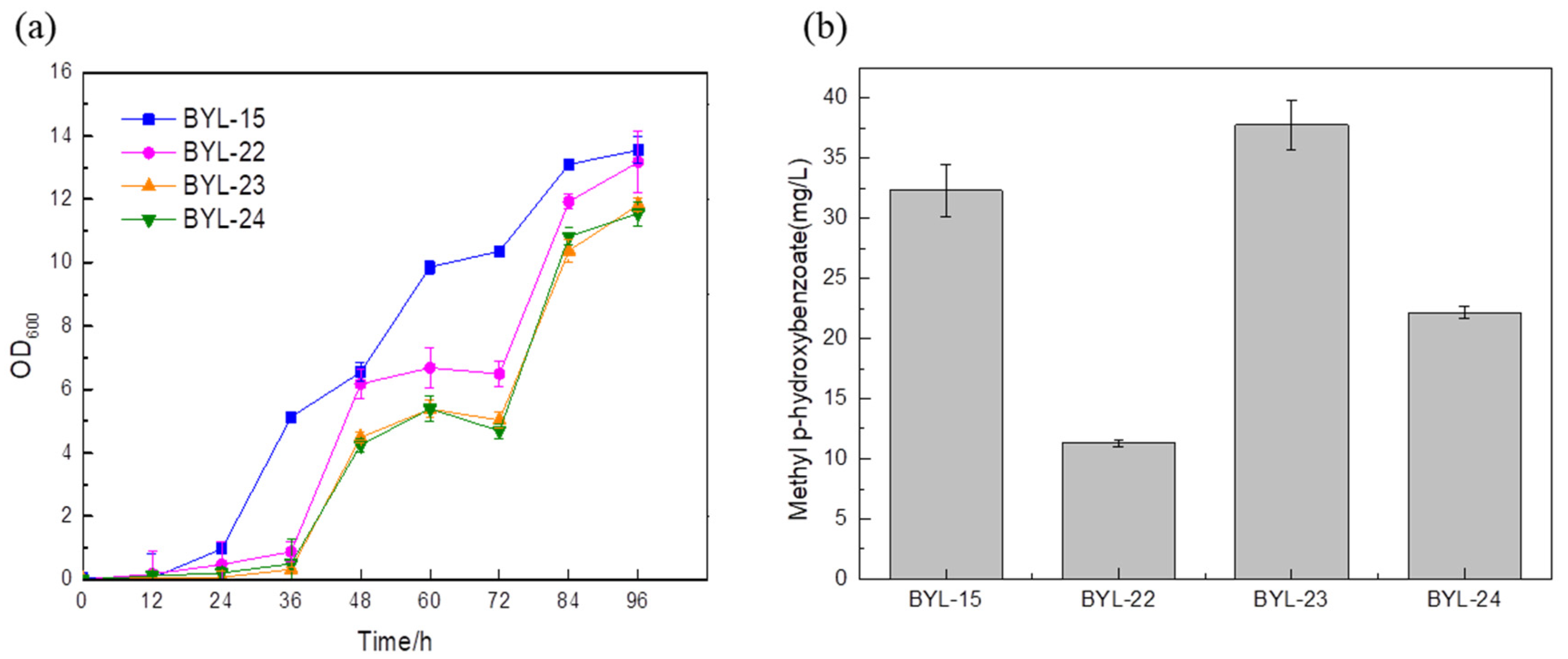 Biology 14 00469 g004