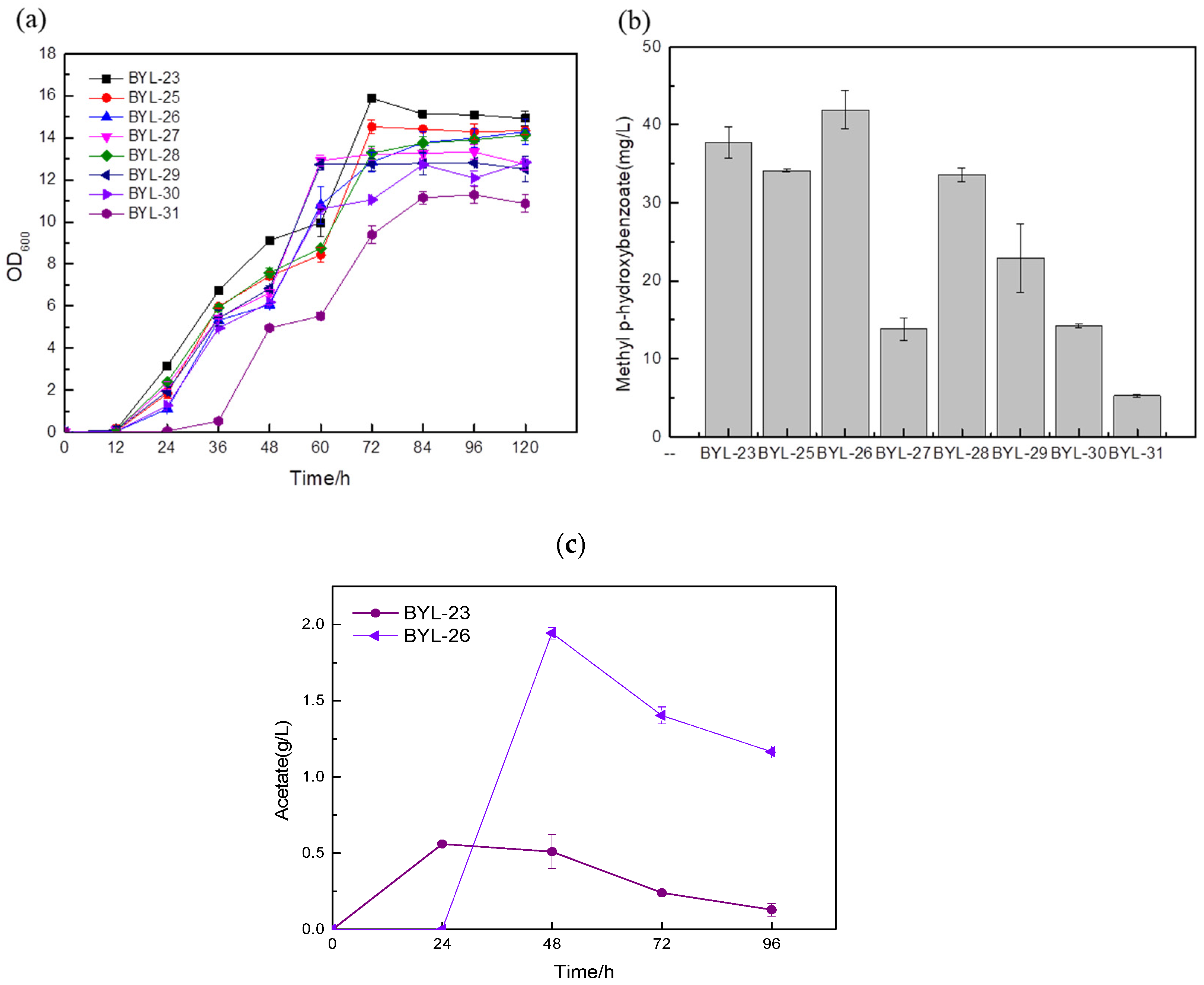 Biology 14 00469 g005