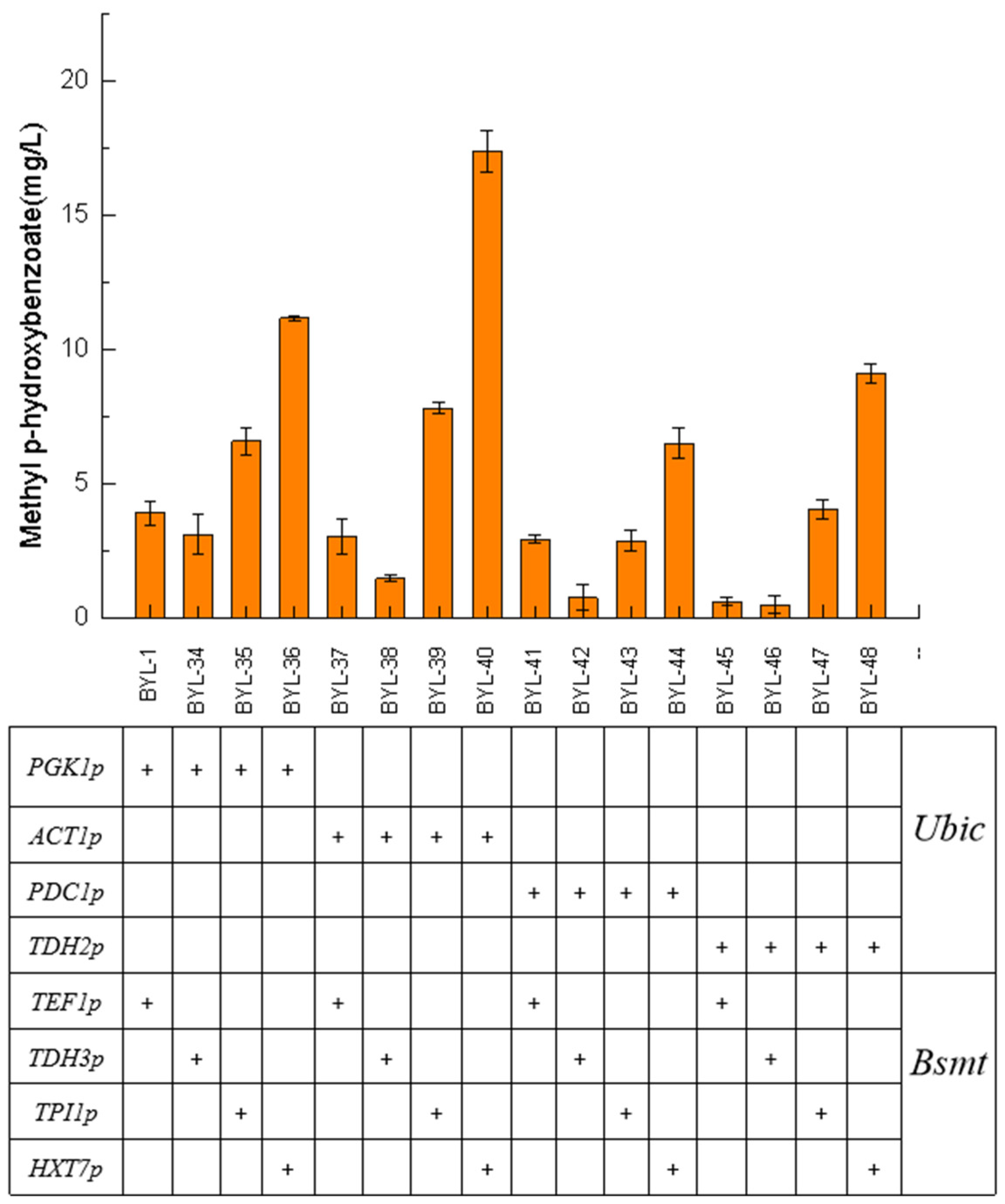 Biology 14 00469 g006