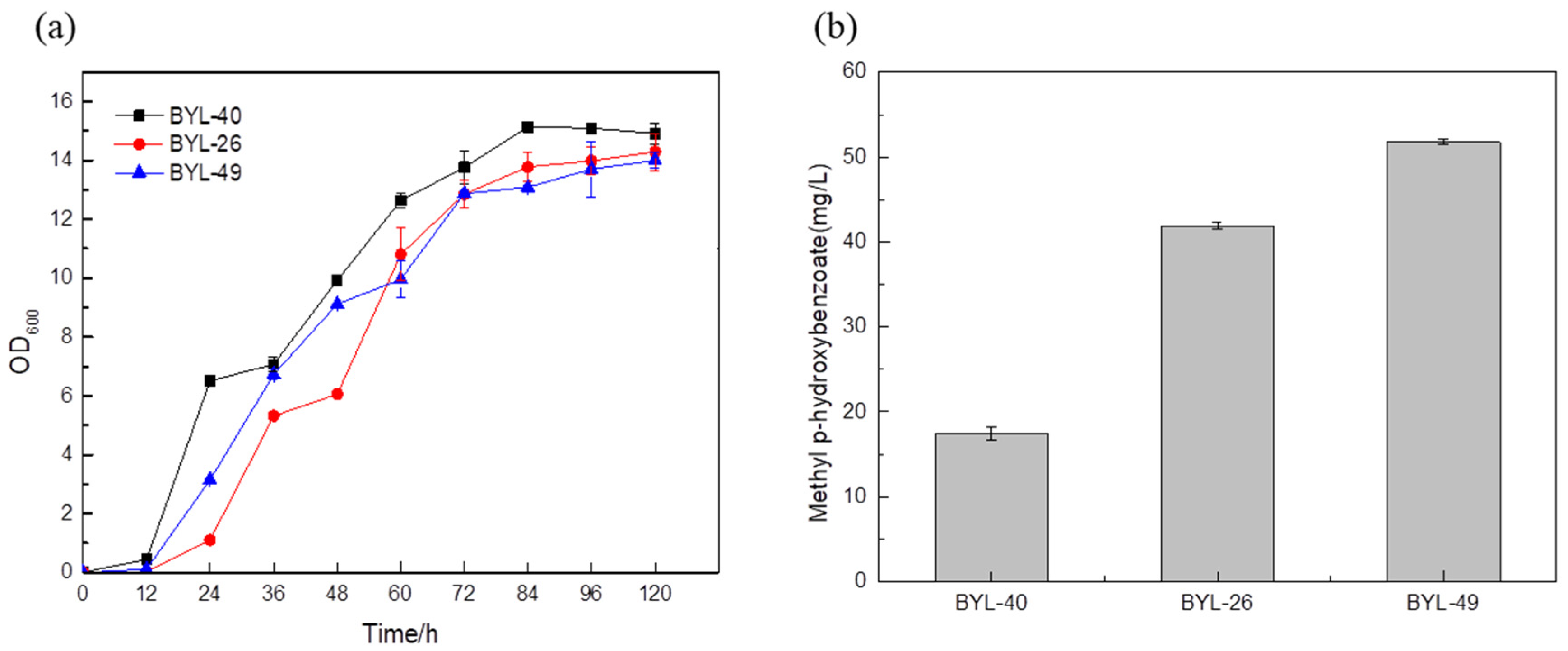 Biology 14 00469 g007
