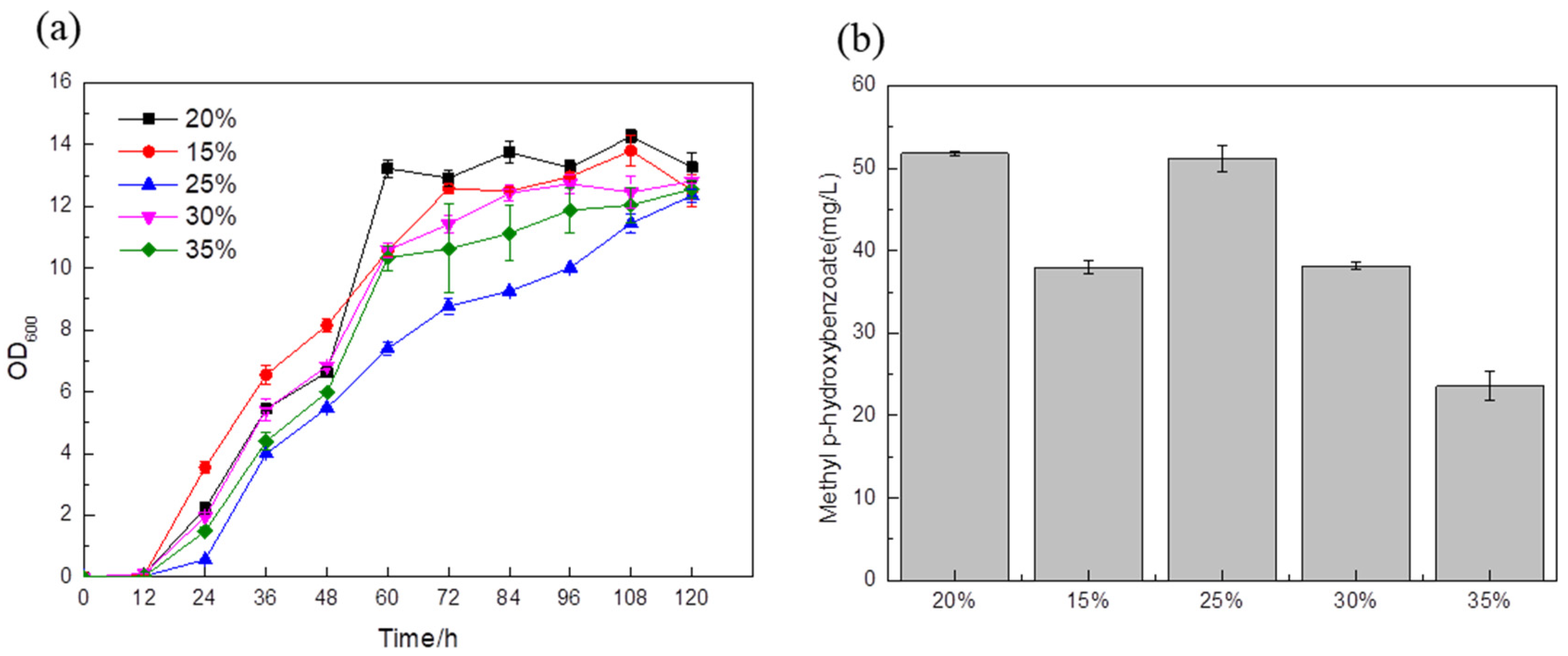 Biology 14 00469 g008