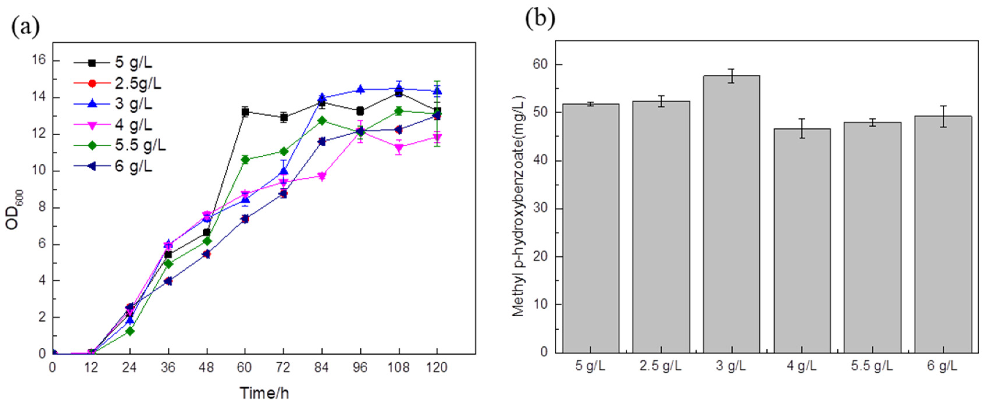 Biology 14 00469 g009