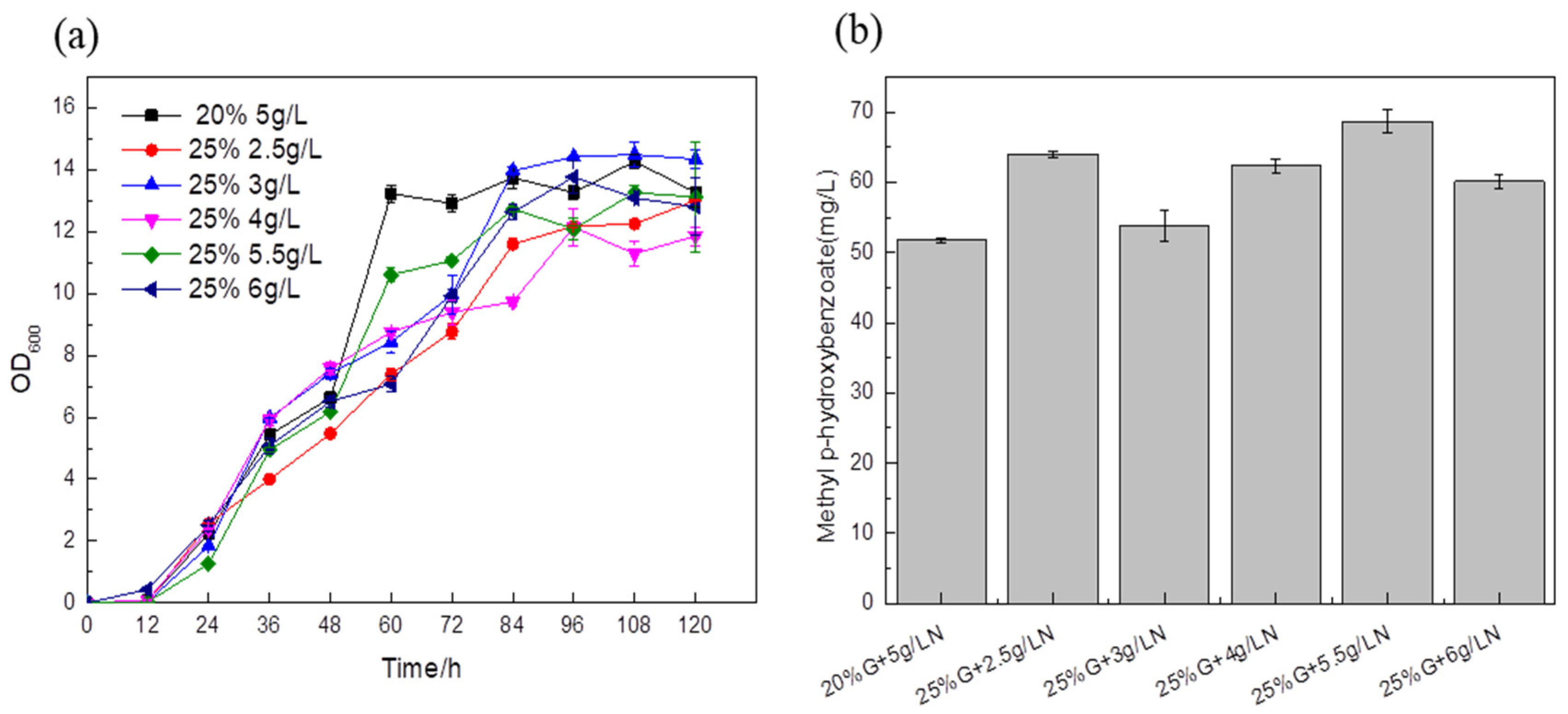 Biology 14 00469 g010