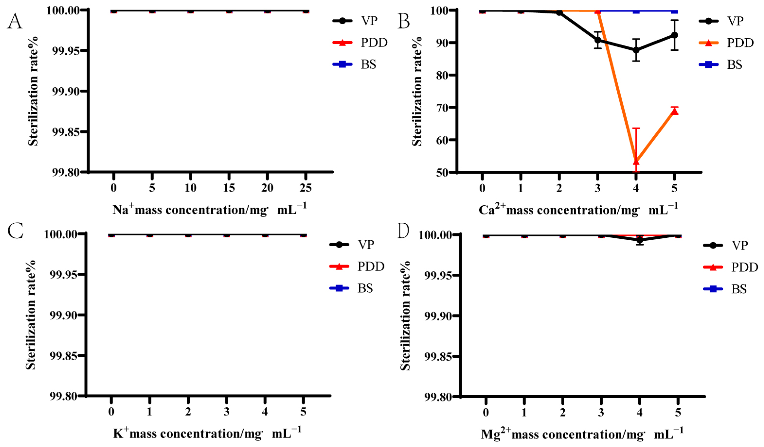 Biology 14 00470 g001