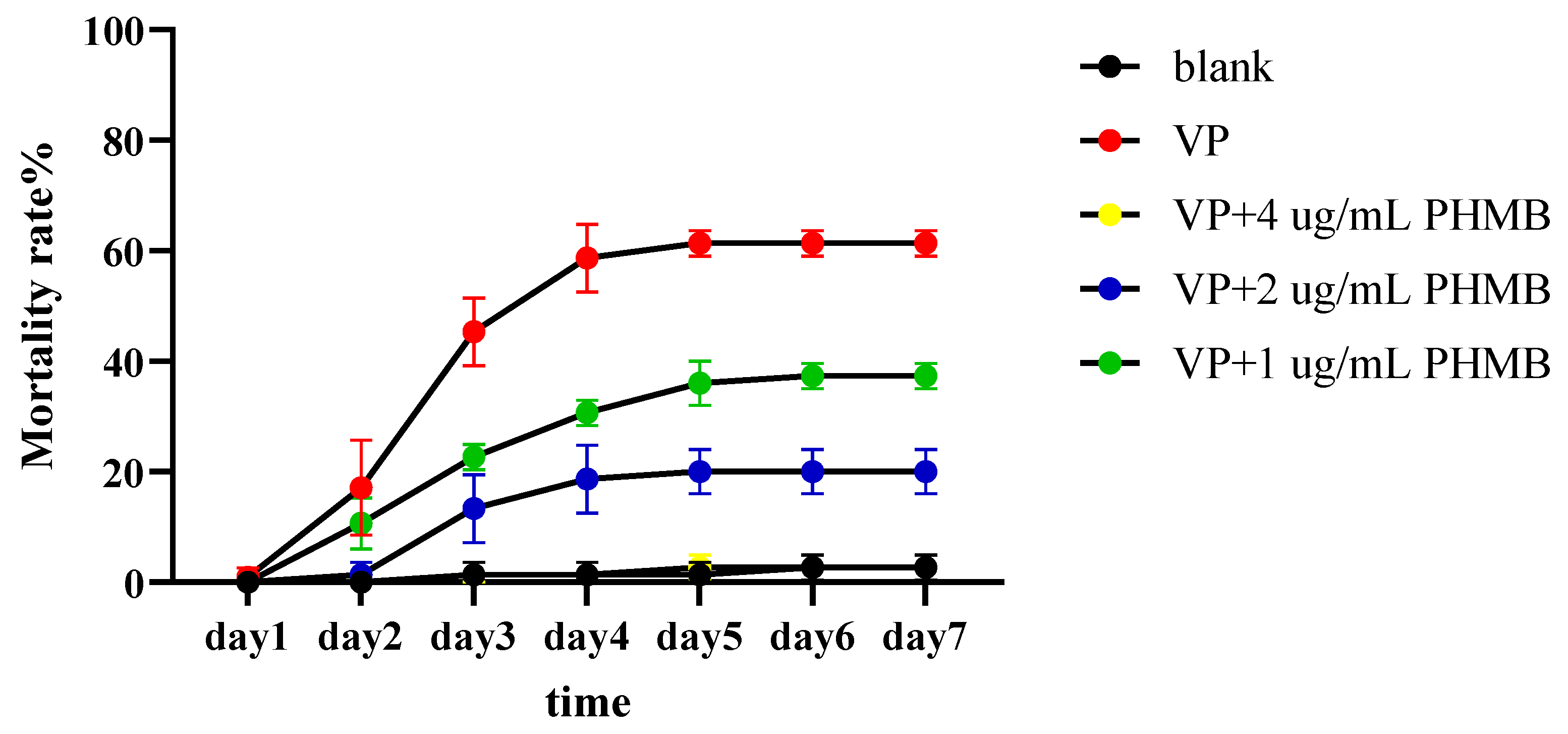 Biology 14 00470 g006