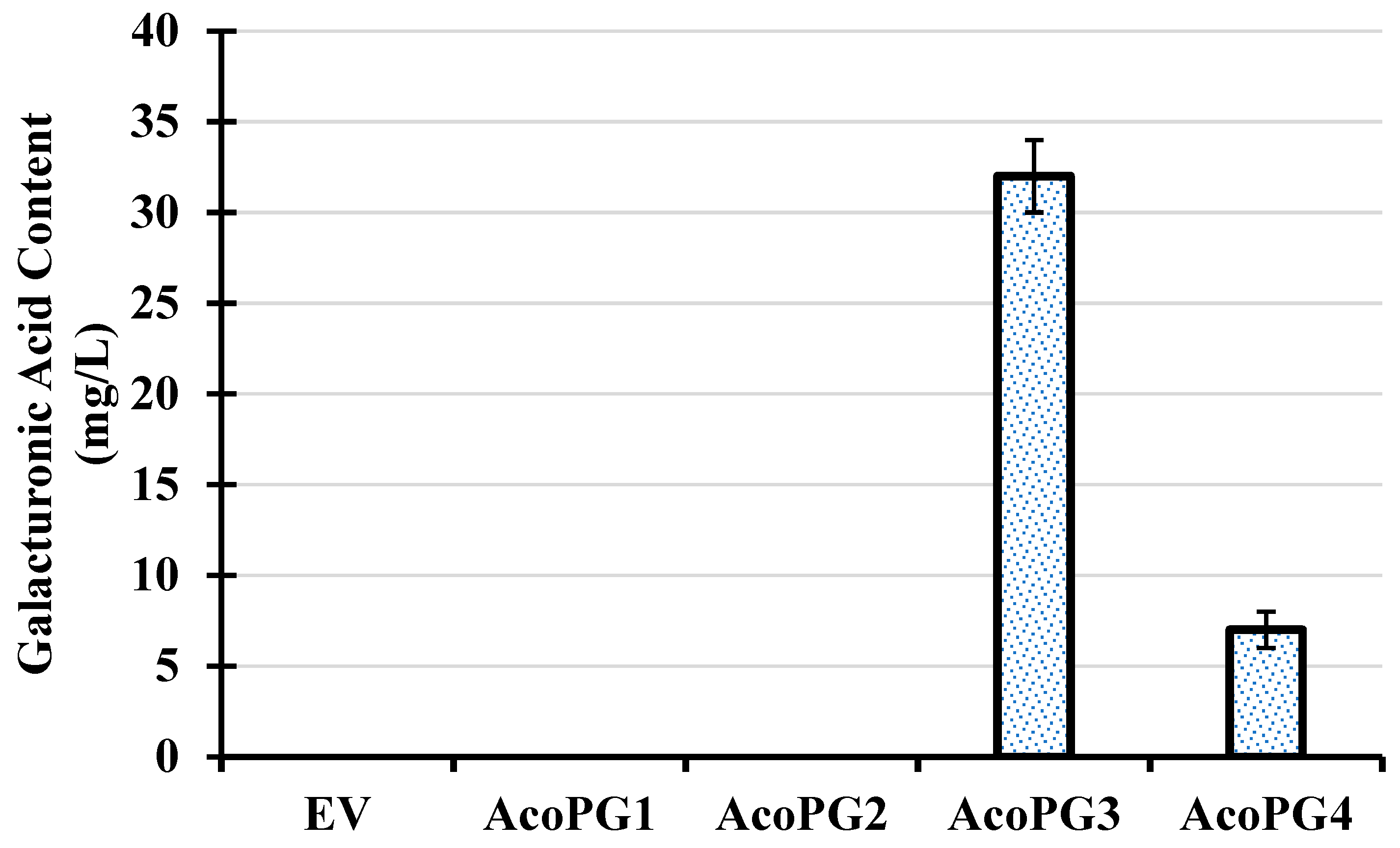 Biology 14 00474 g002