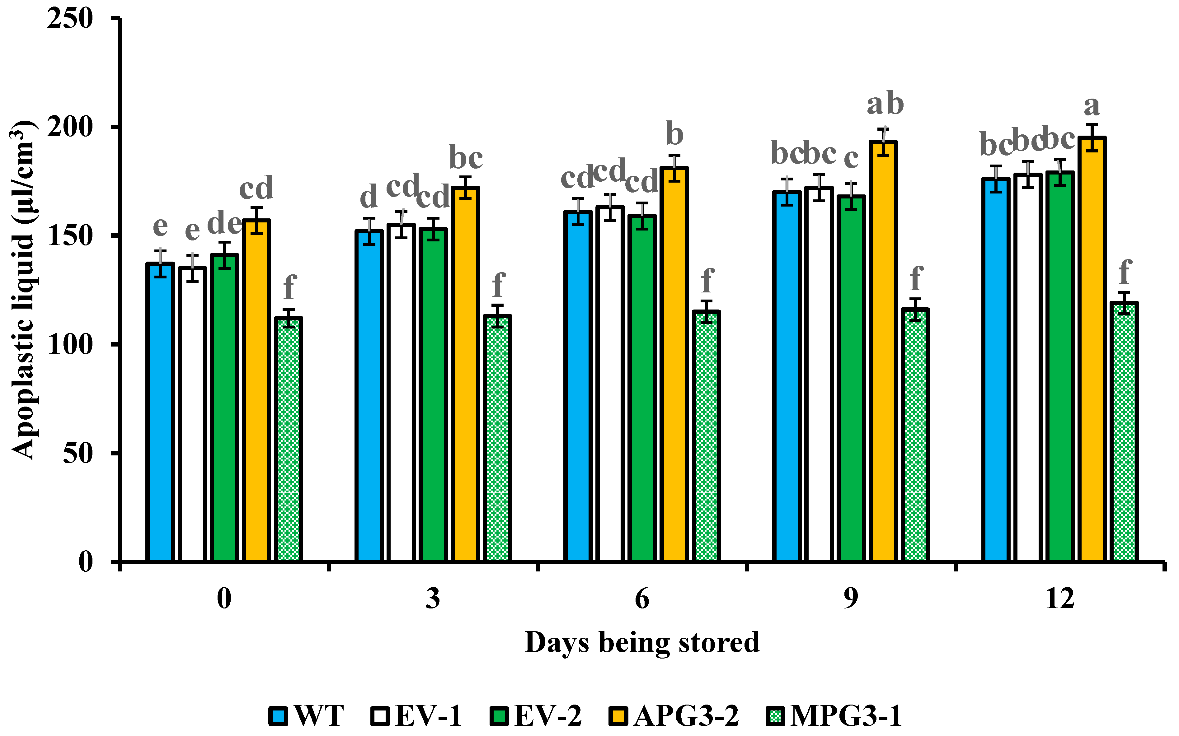 Biology 14 00474 g007