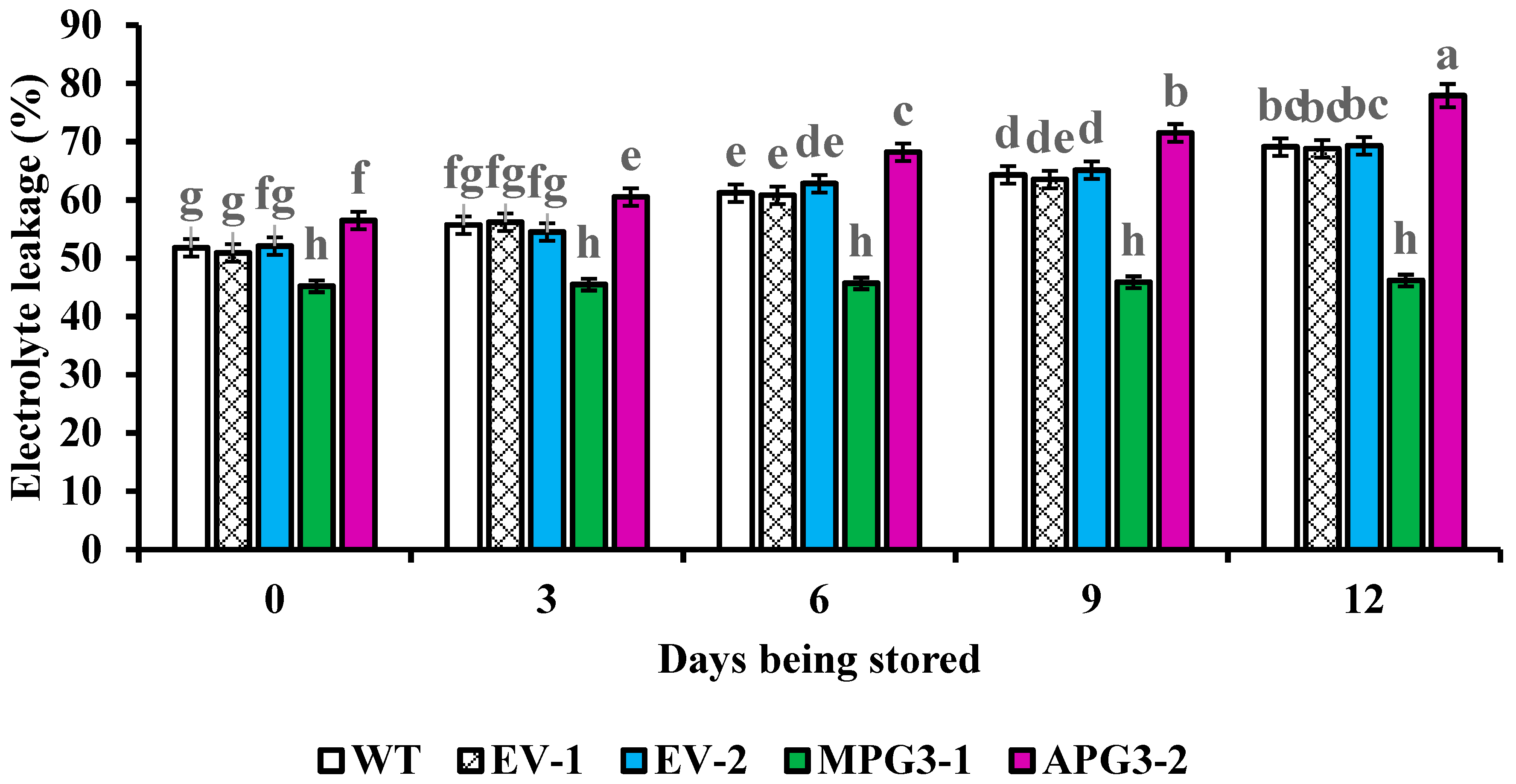 Biology 14 00474 g008