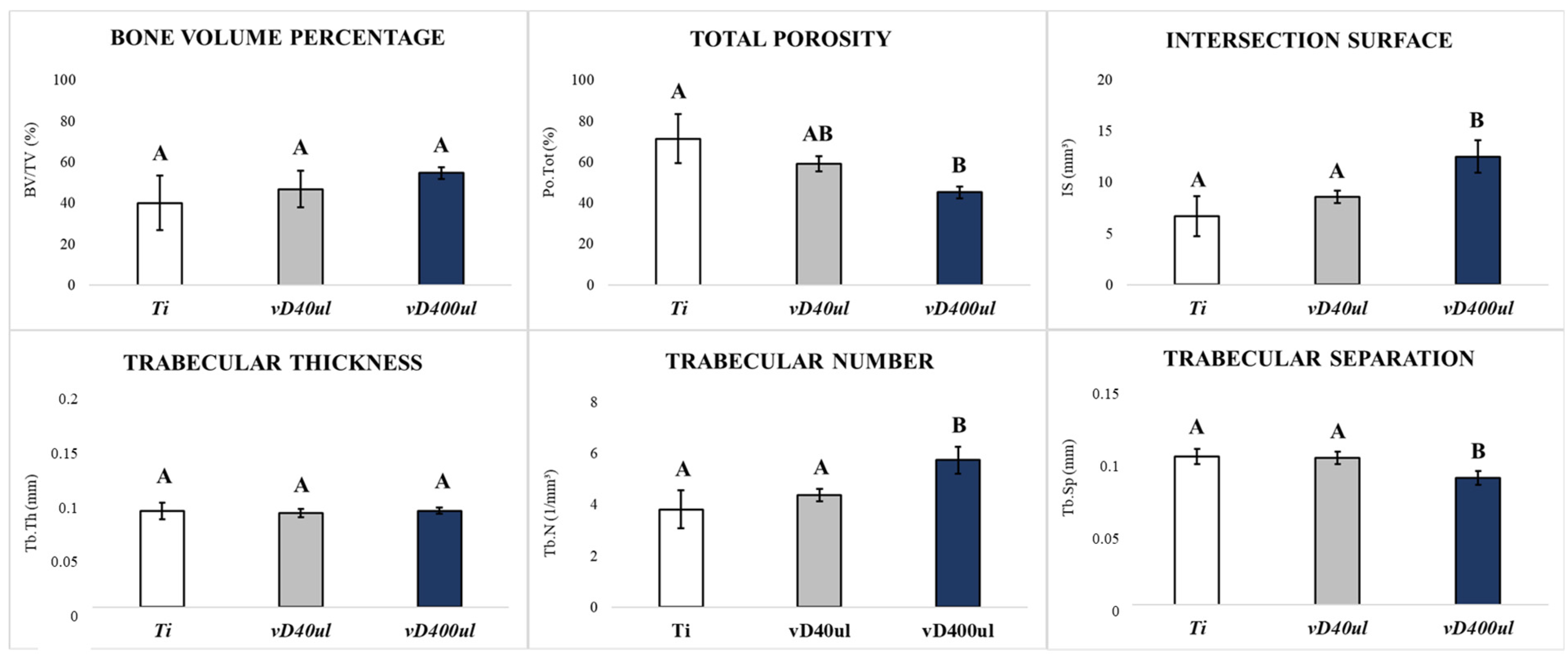Biology 14 00476 g003