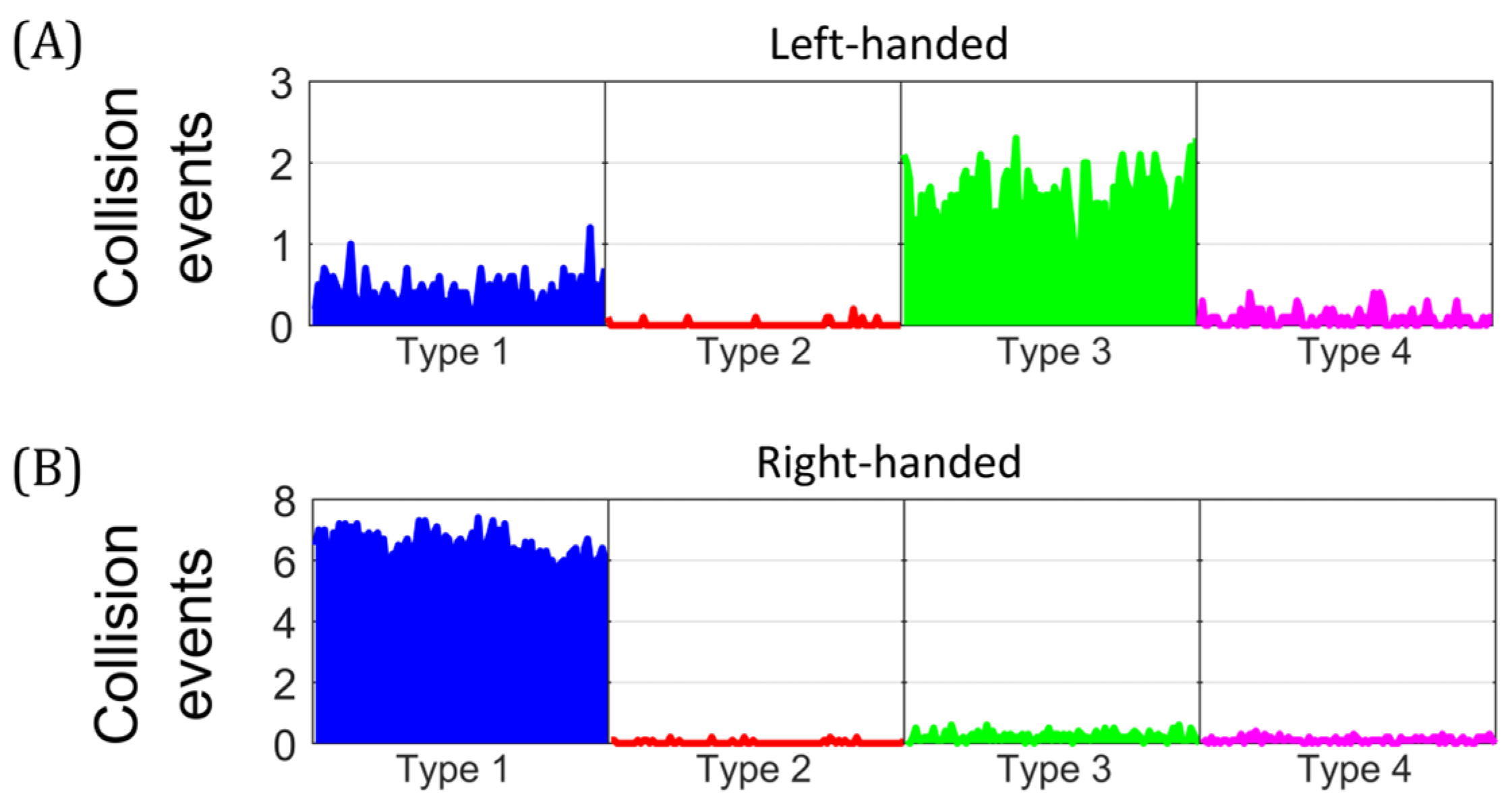 Biology 14 00478 g005 Biology 14 00478 g005