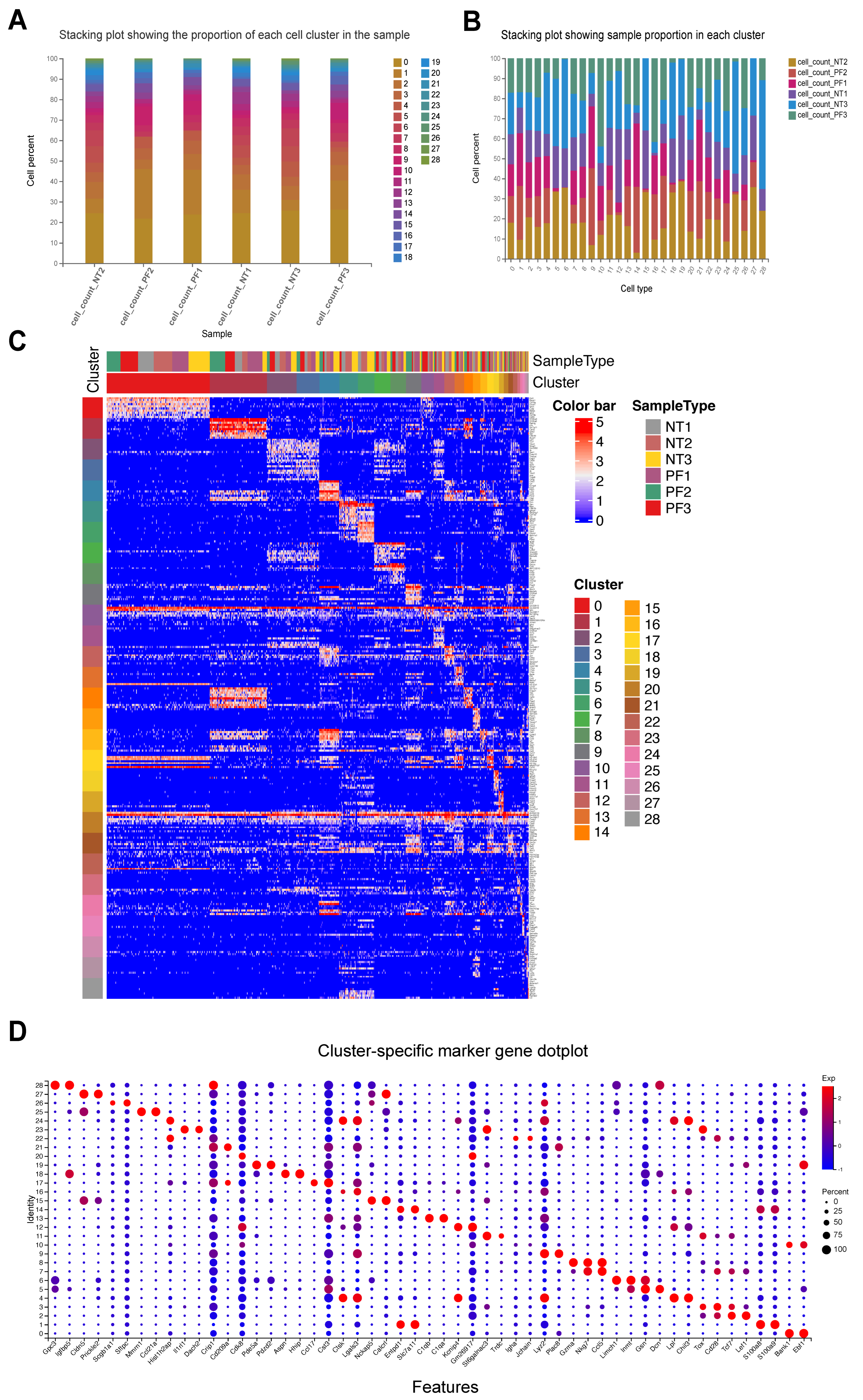 Biology 14 00479 g001