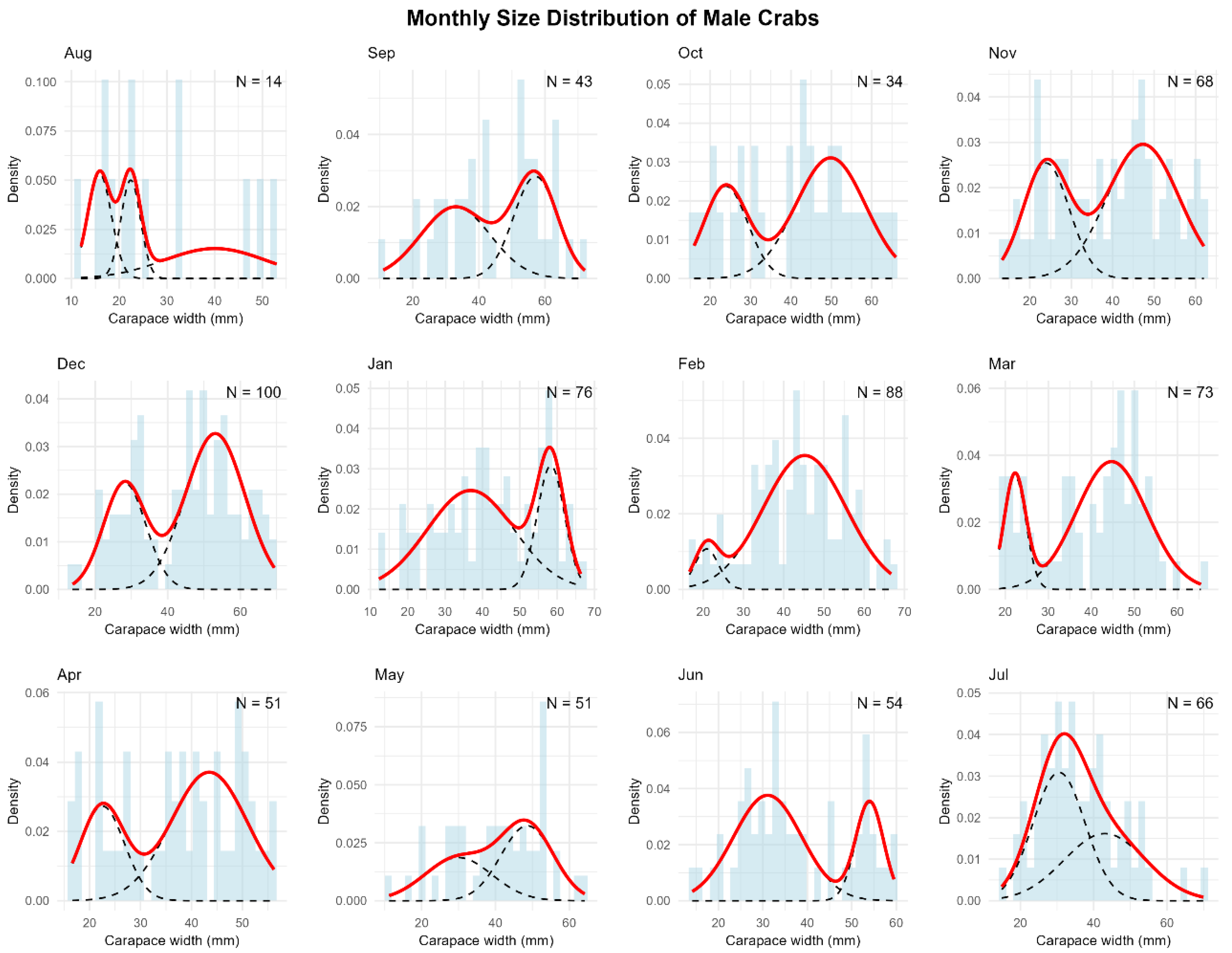 Biology 14 00480 g0a4