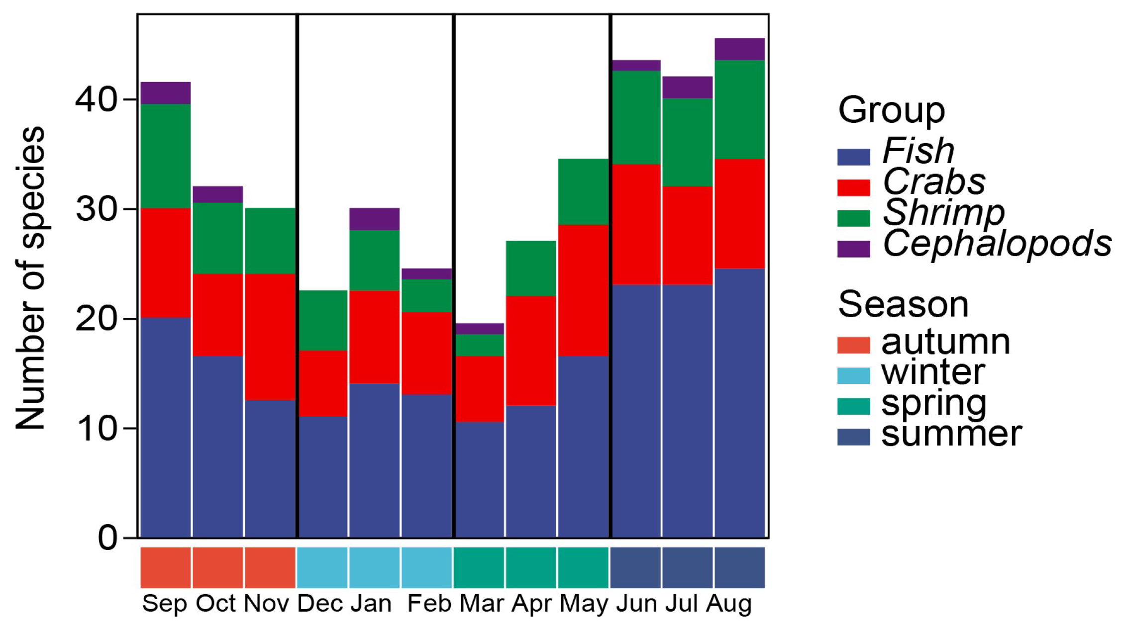 Biology 14 00481 g002