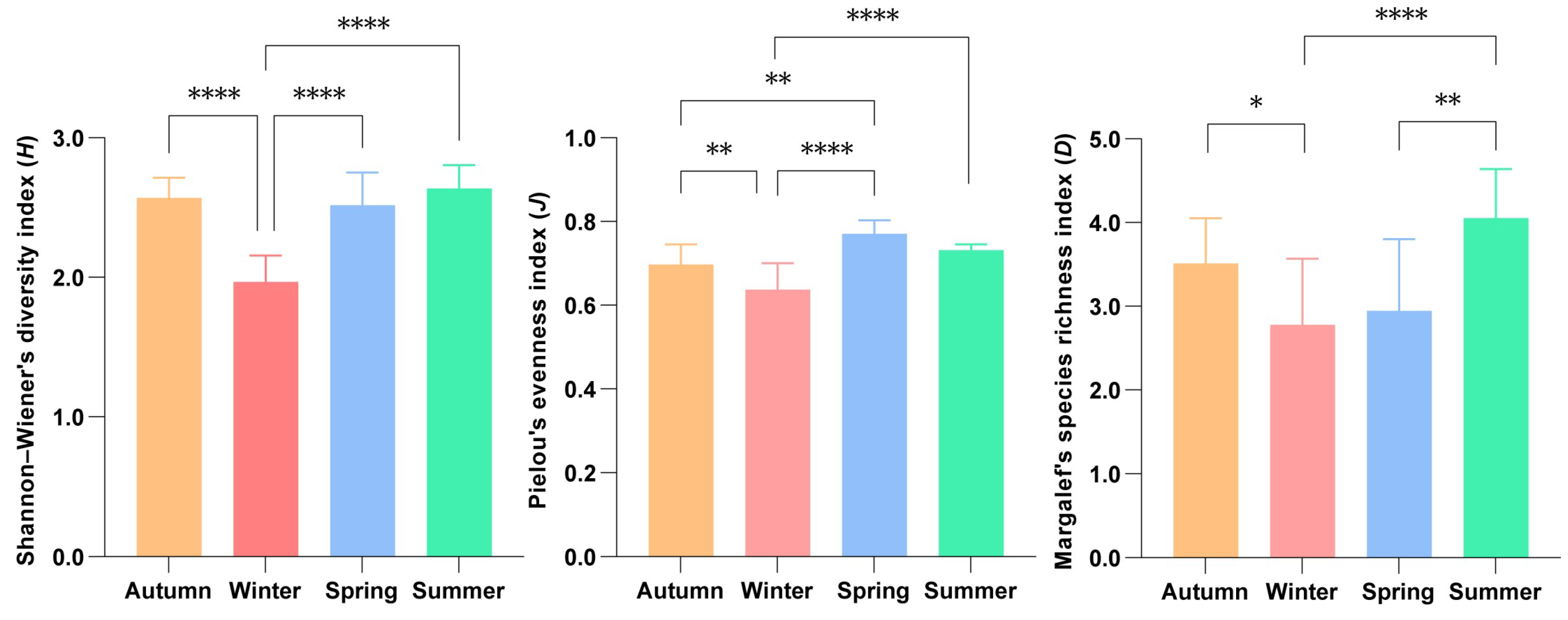Biology 14 00481 g003