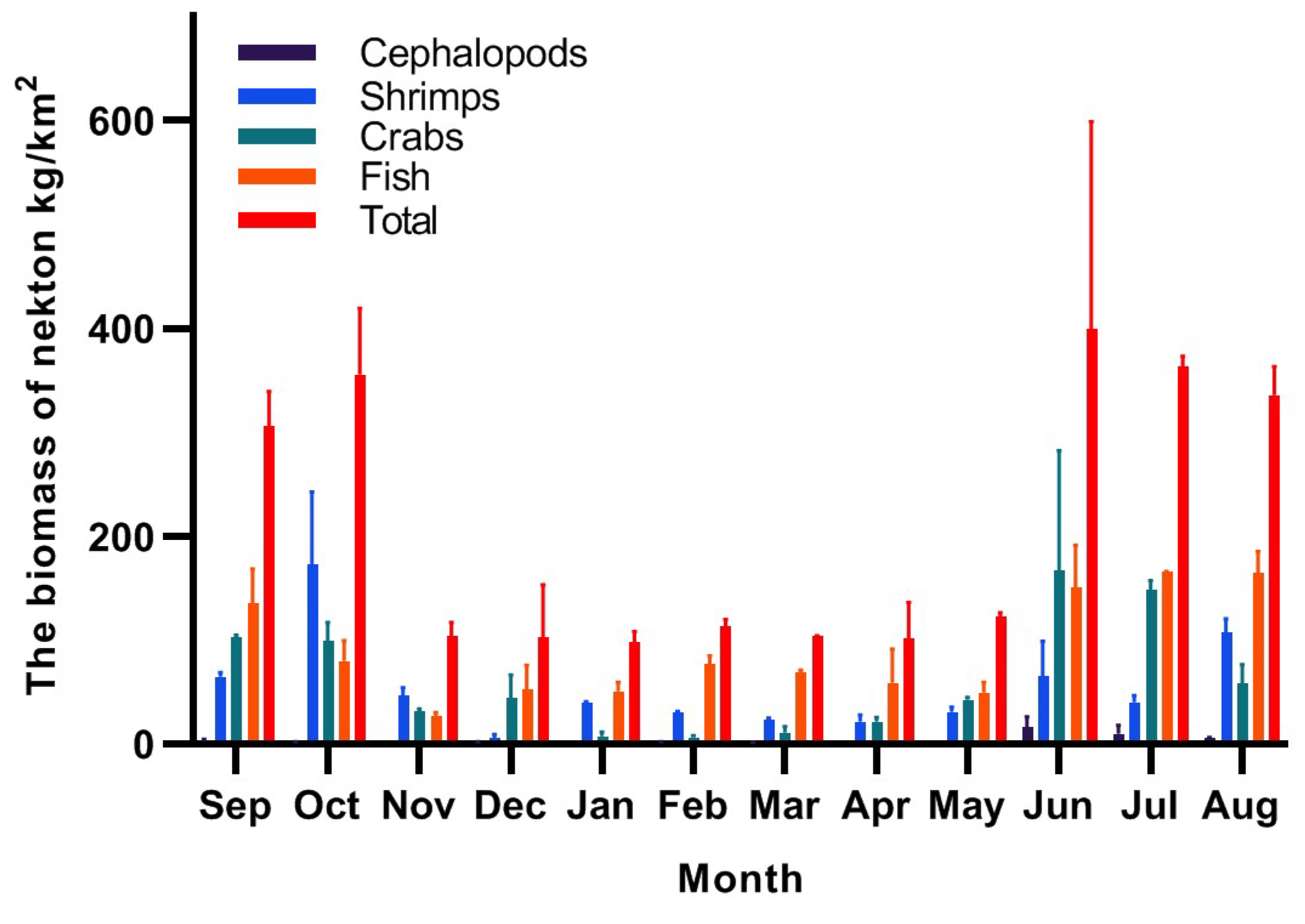 Biology 14 00481 g004
