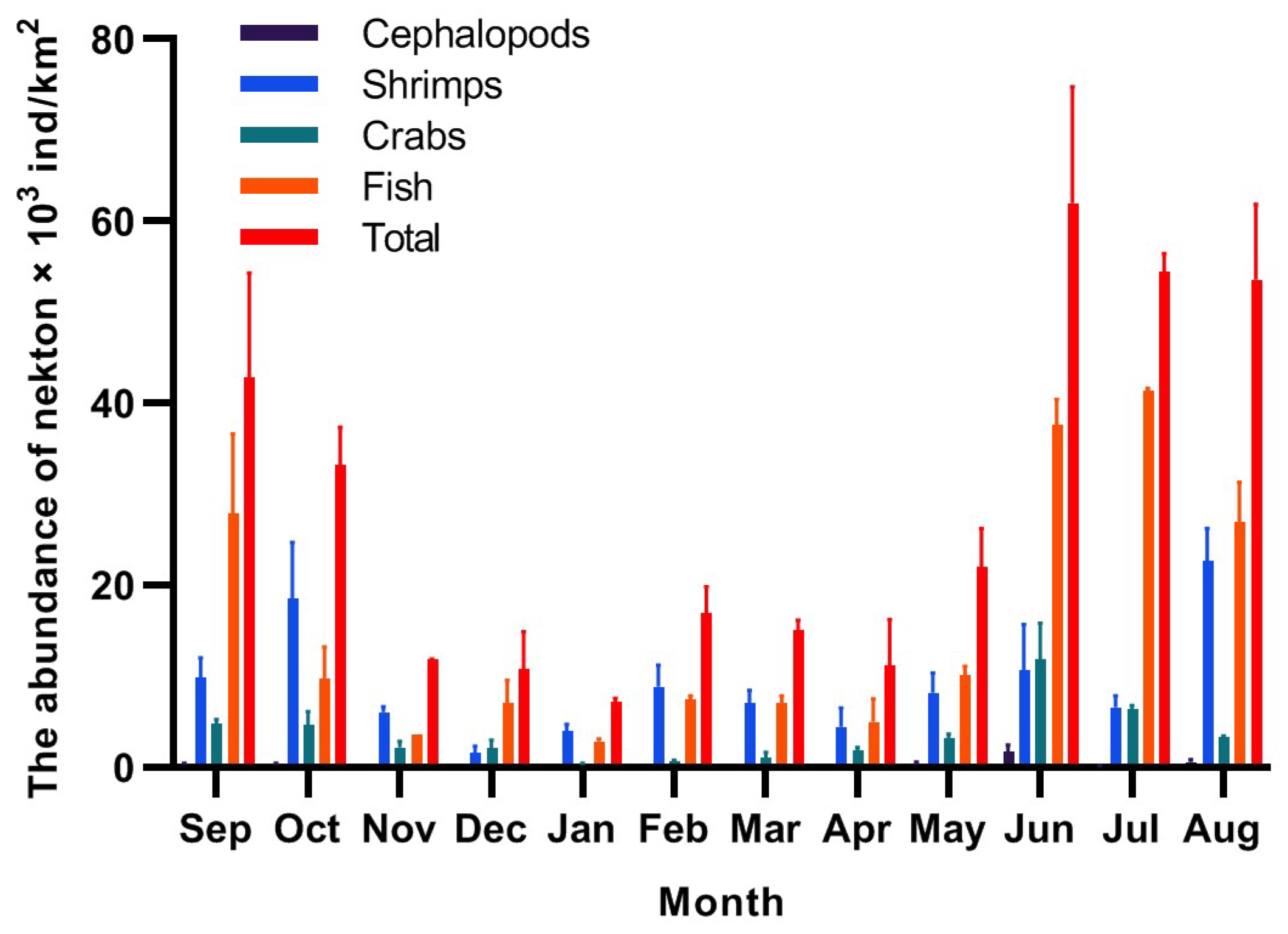 Biology 14 00481 g005