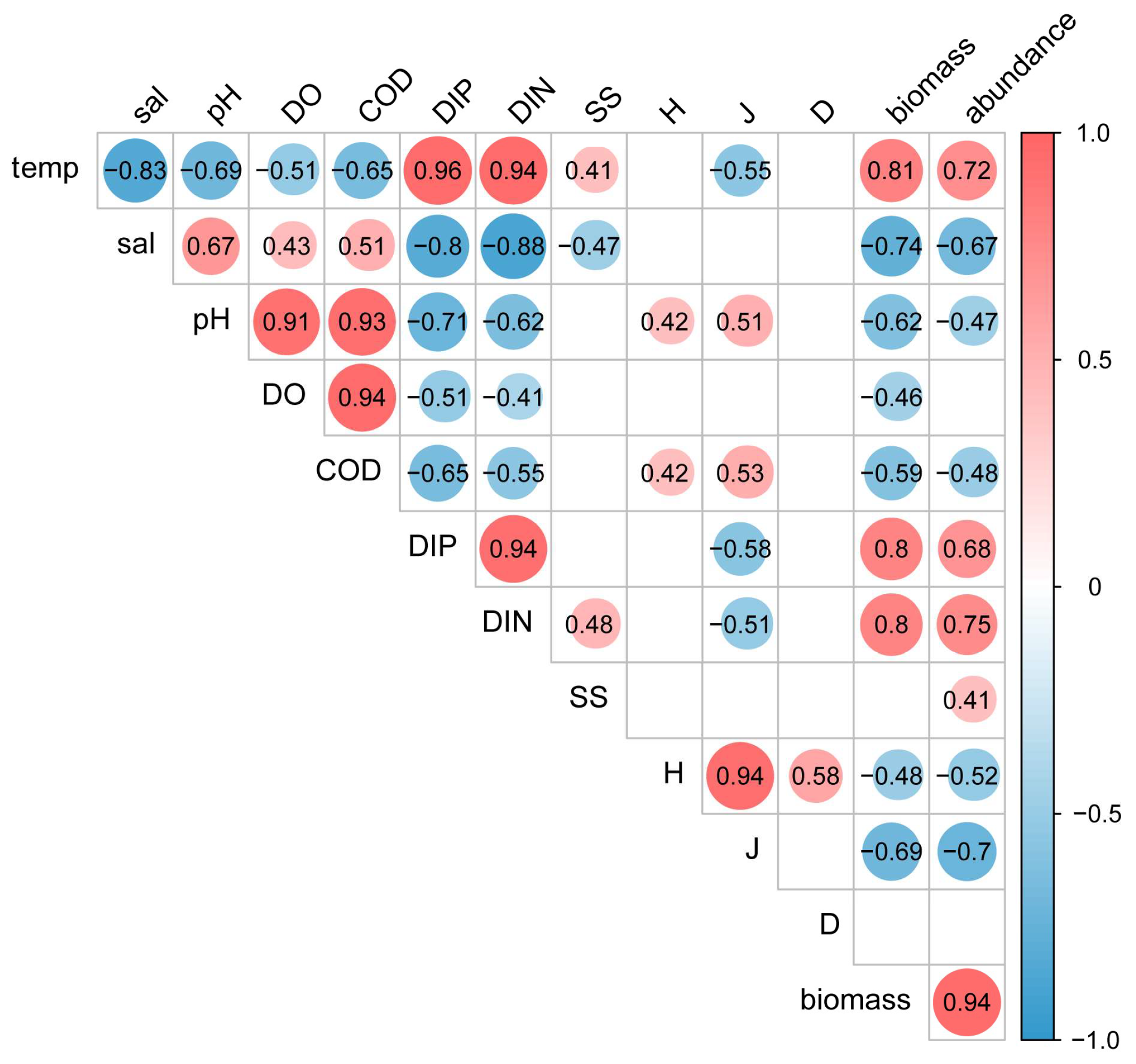 Biology 14 00481 g007