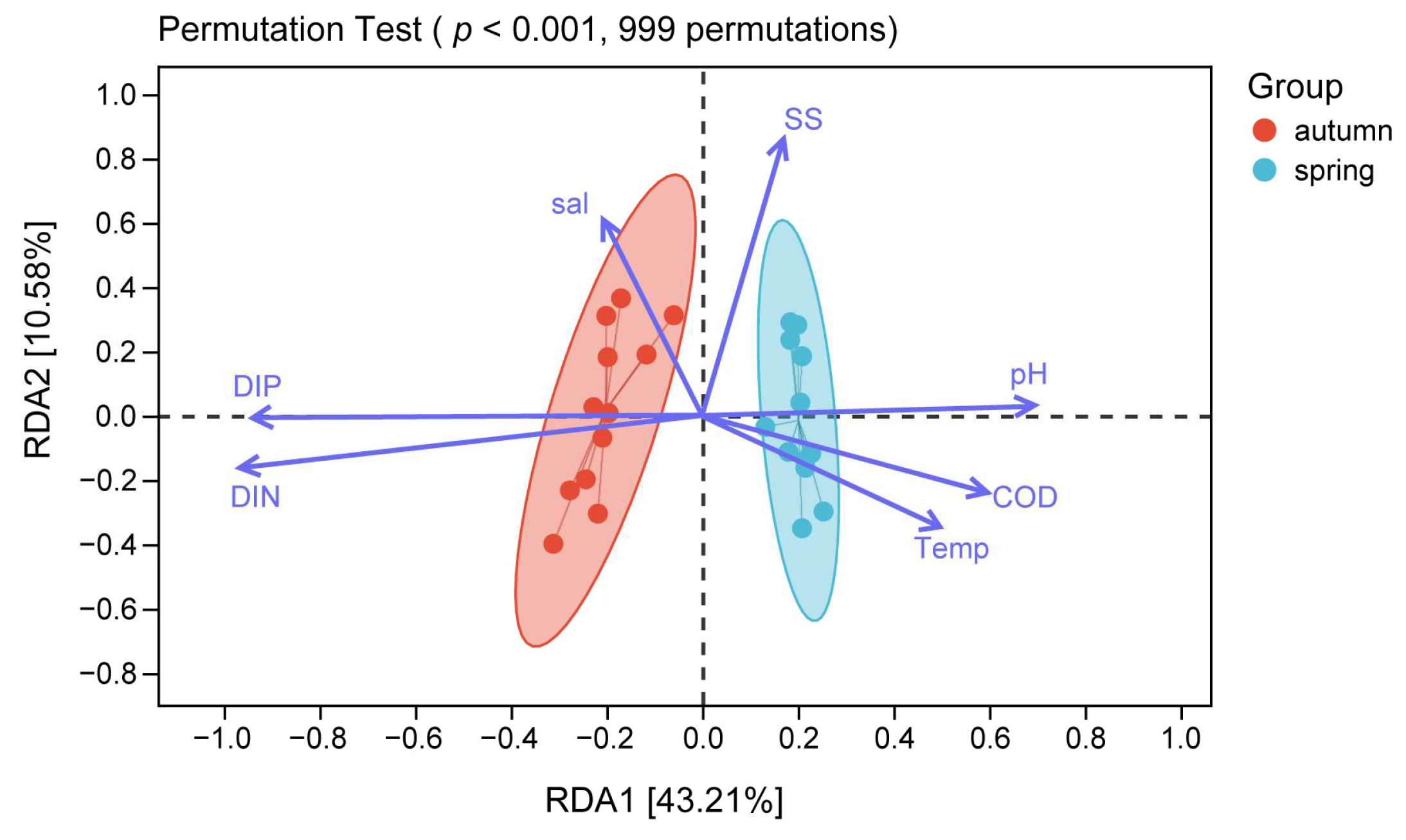 Biology 14 00481 g008