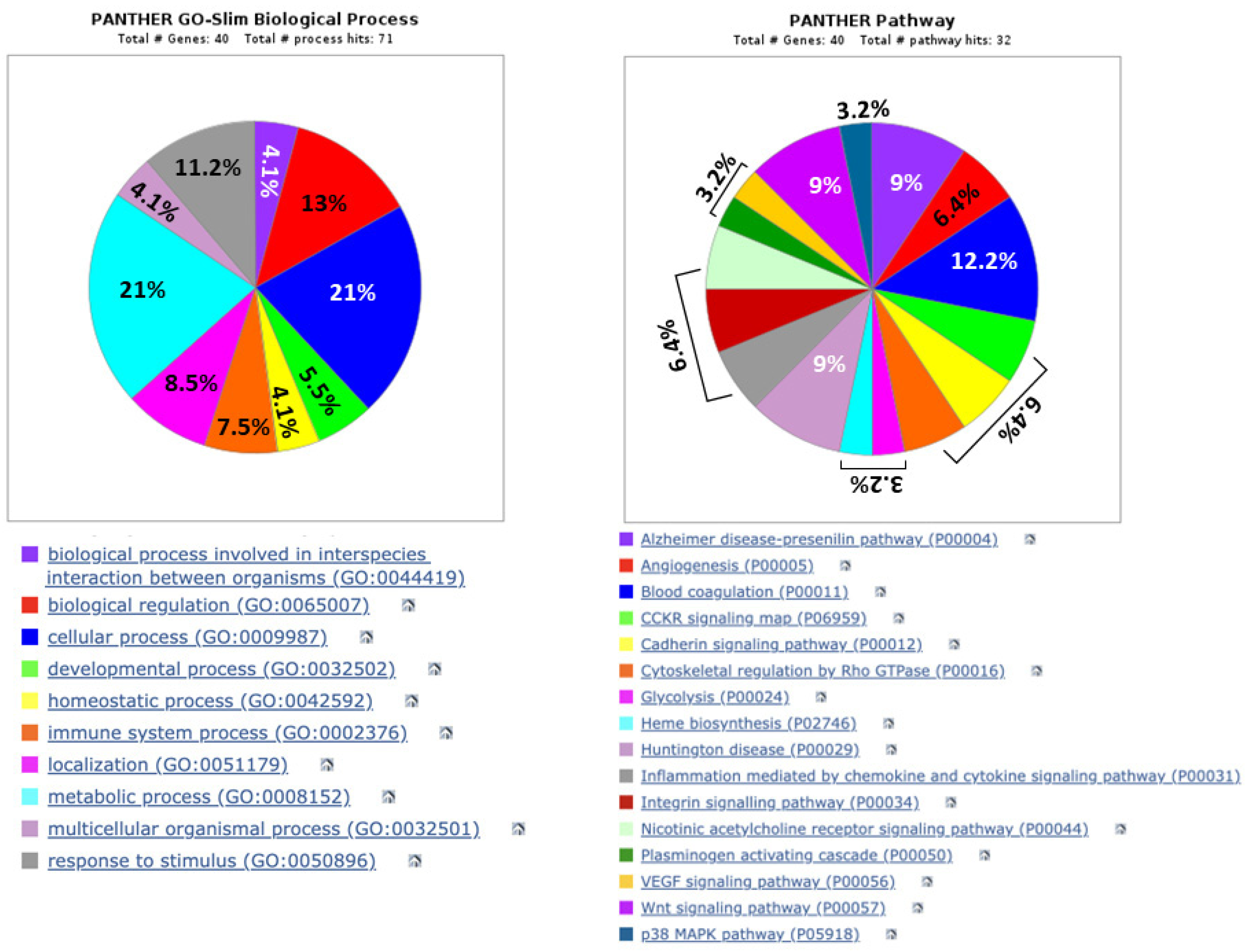 Biology 14 00482 g006 Biology 14 00482 g006