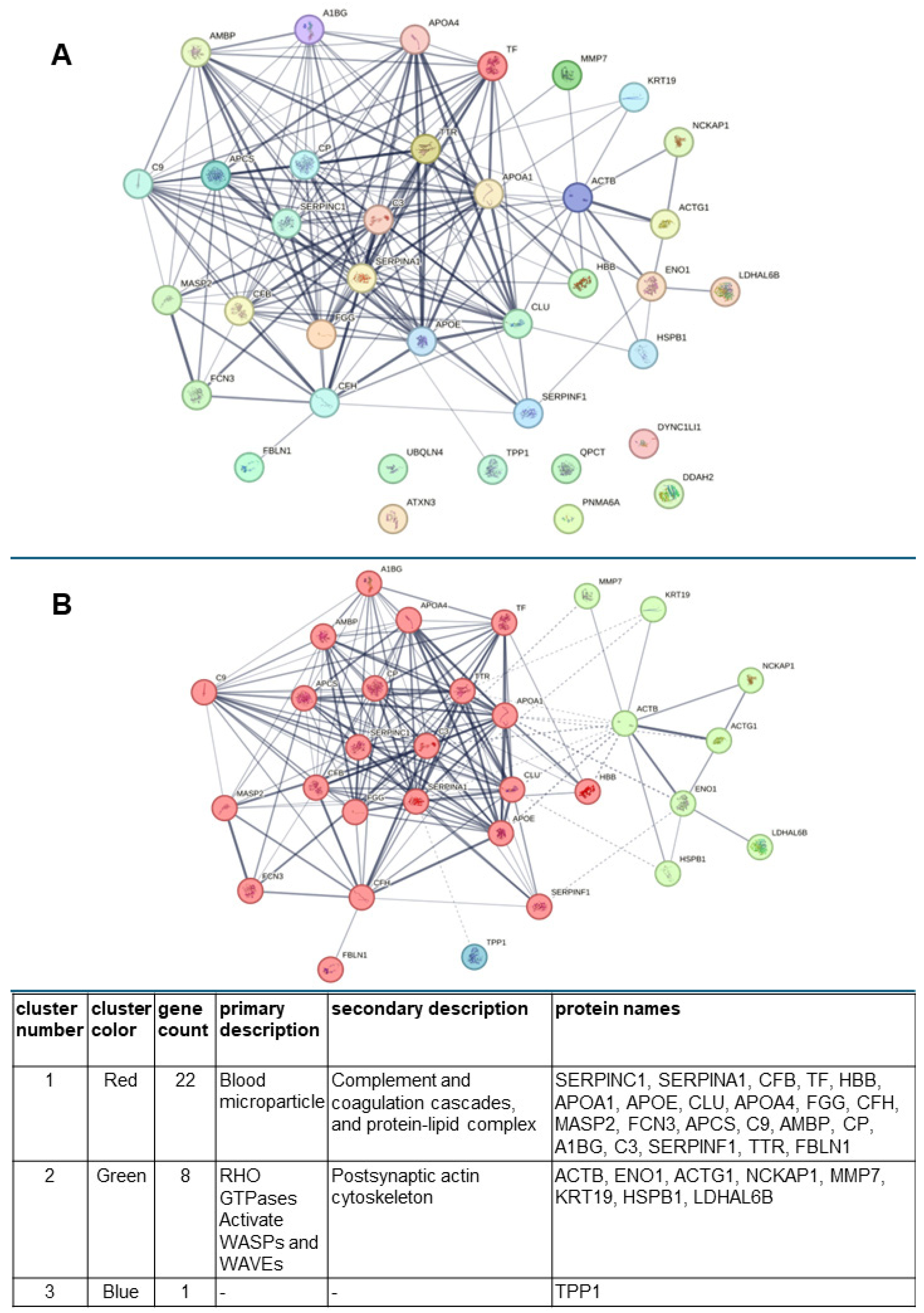 Biology 14 00482 g007 Biology 14 00482 g007