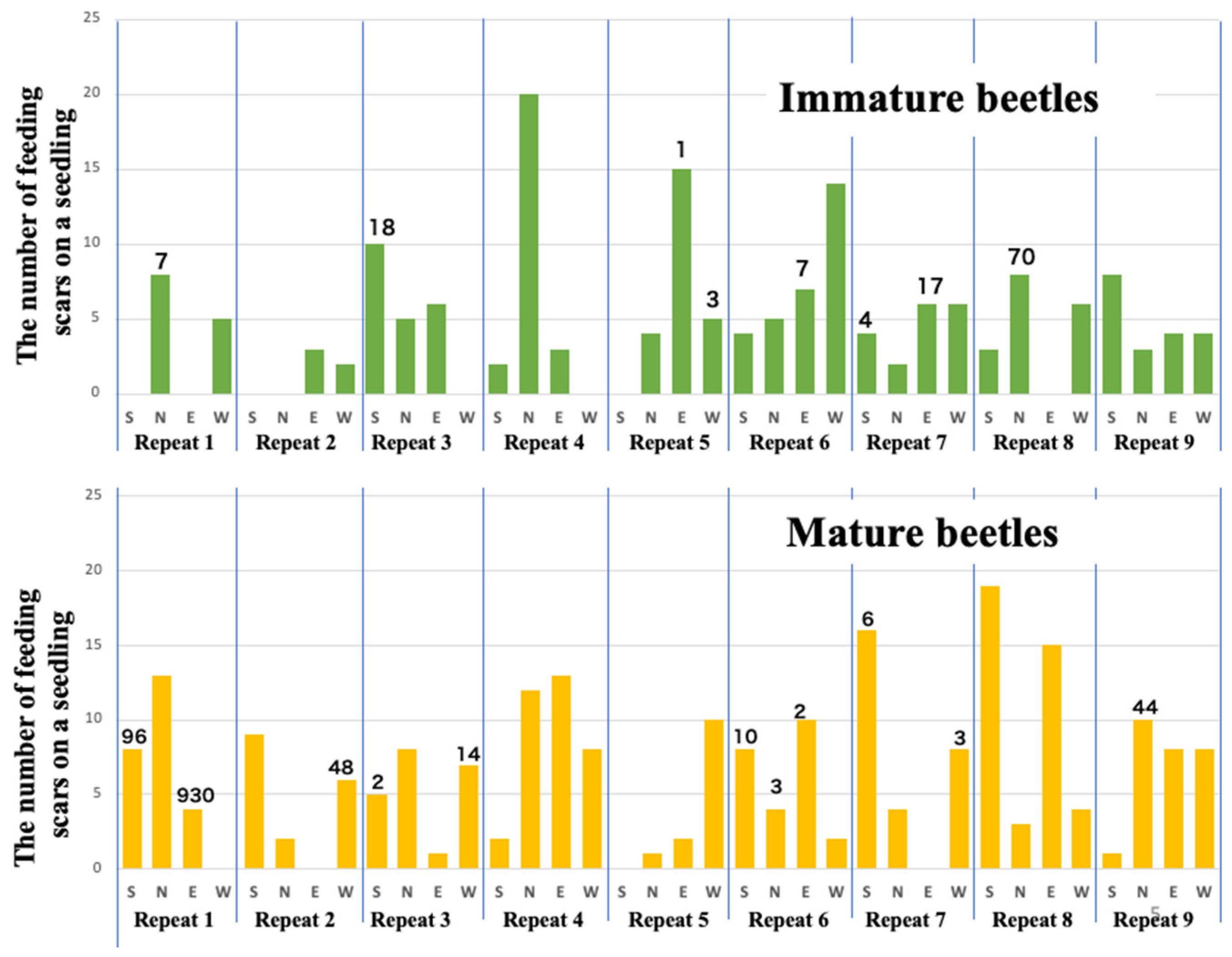 Biology 14 00485 g003