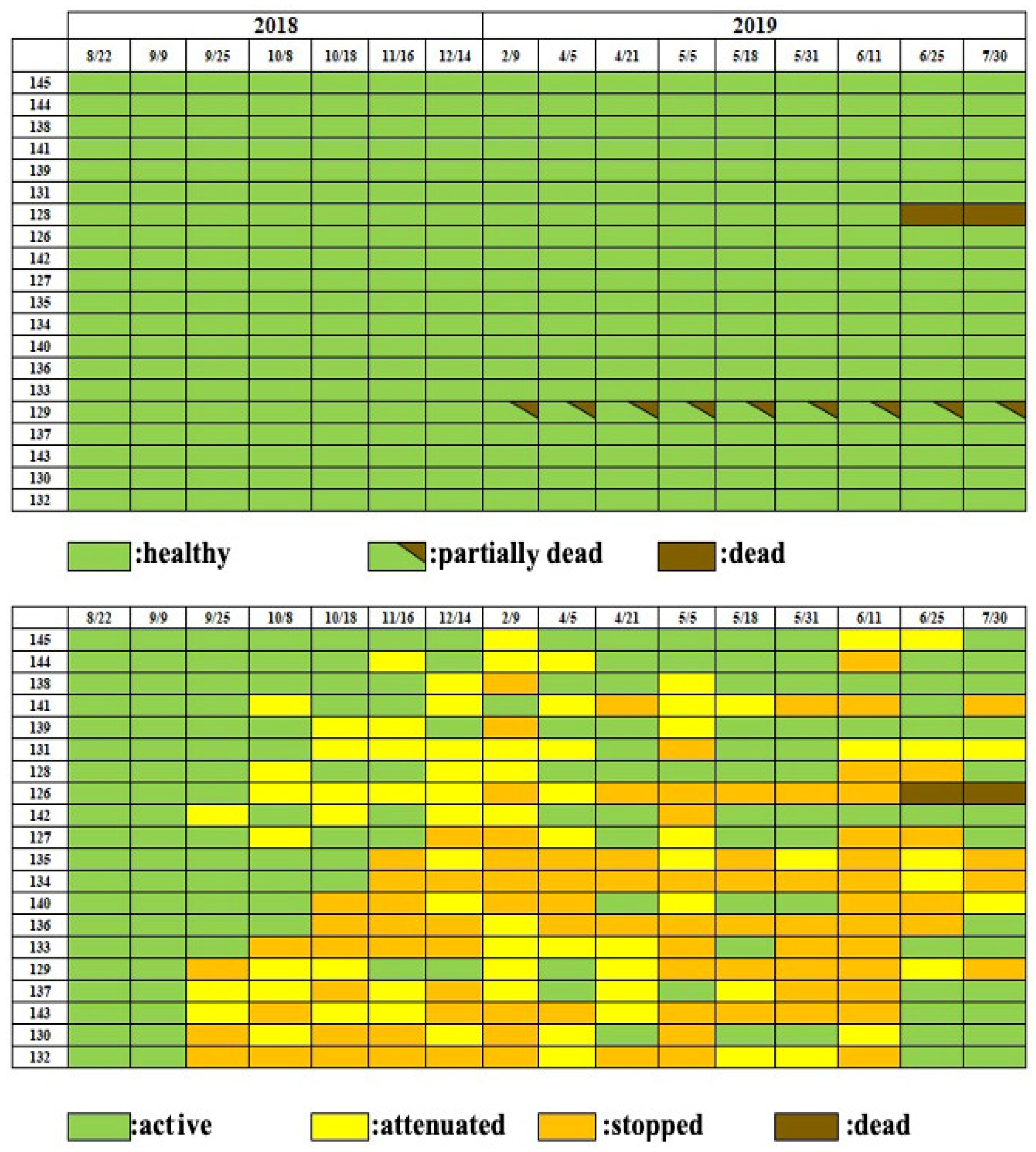 Biology 14 00485 g005