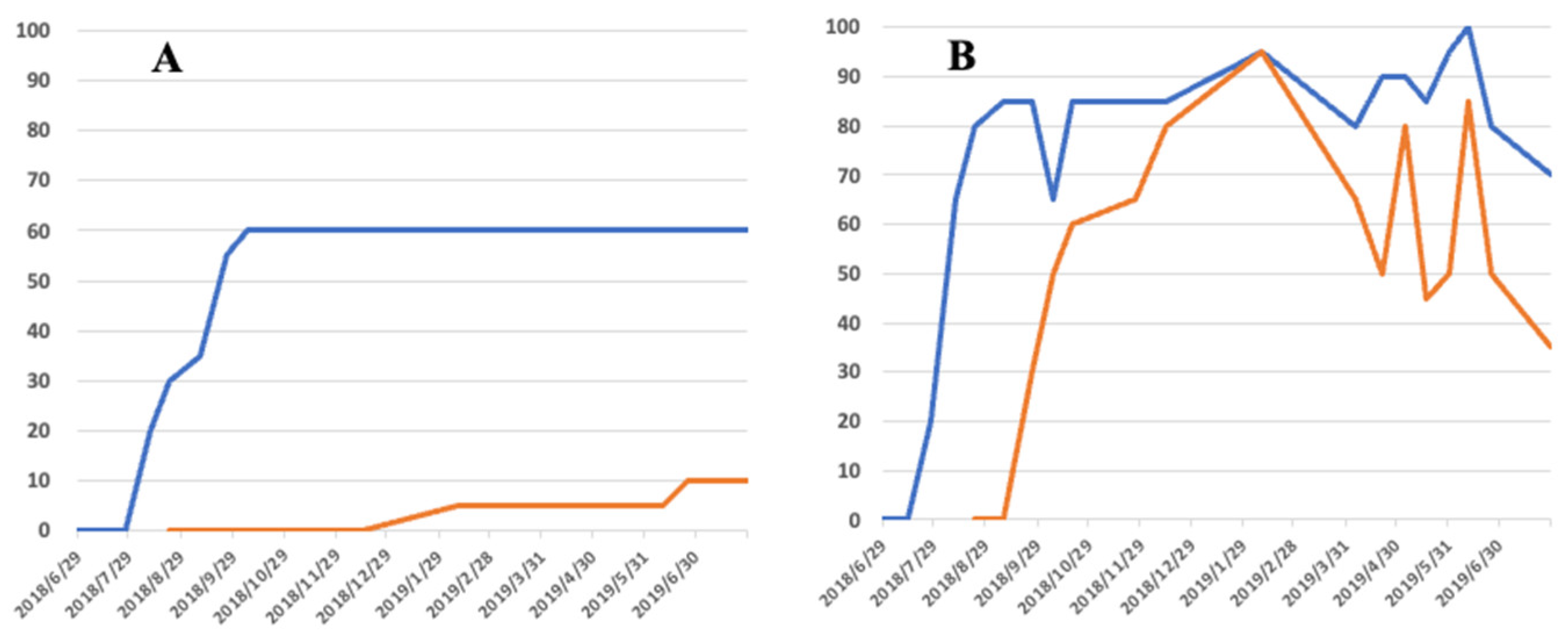 Biology 14 00485 g006