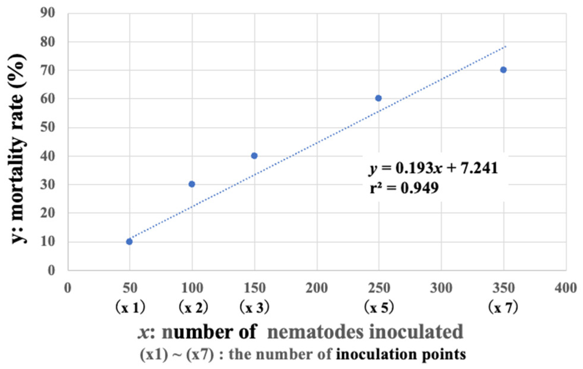 Biology 14 00485 g009