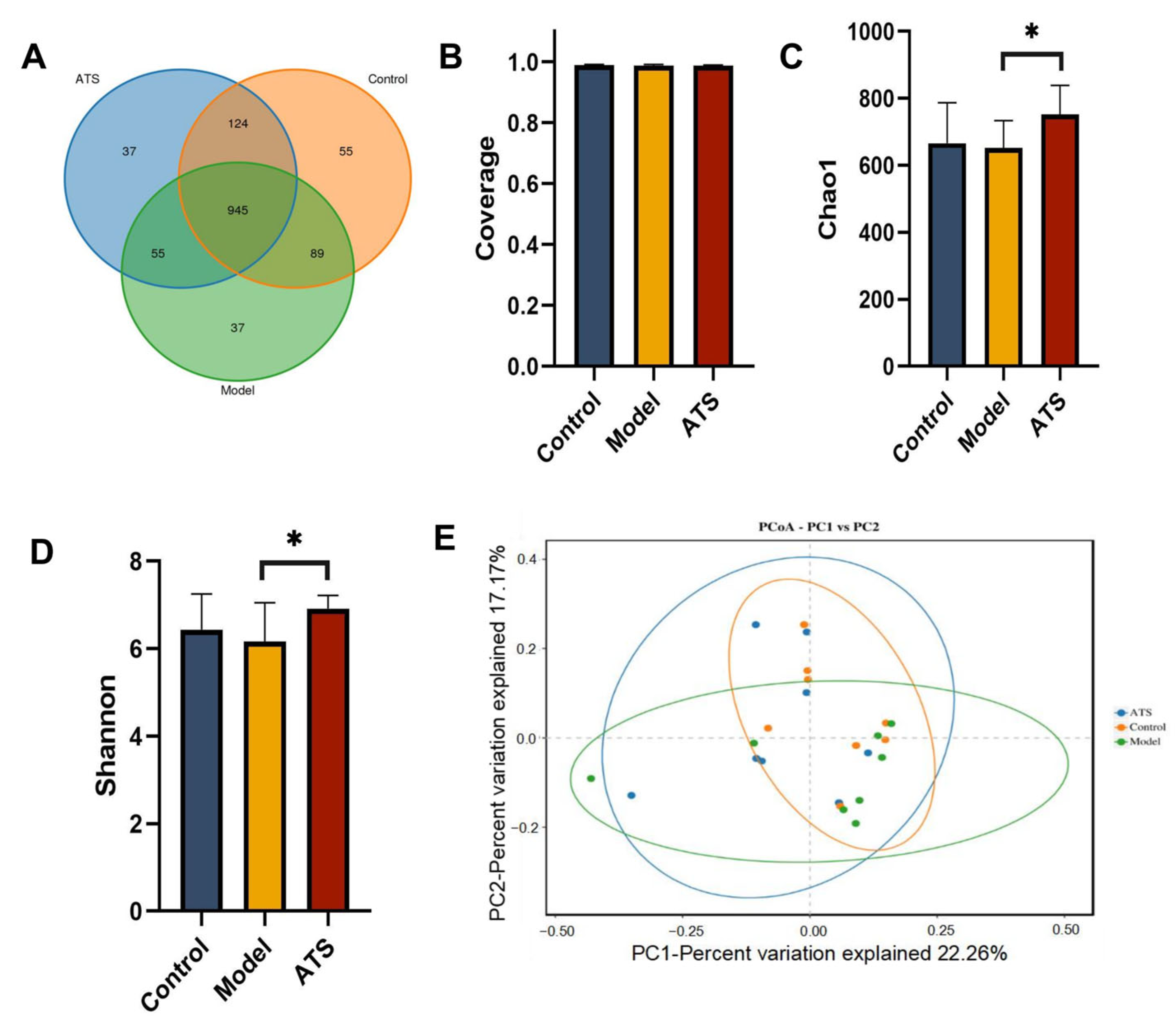 Biology 14 00488 g004