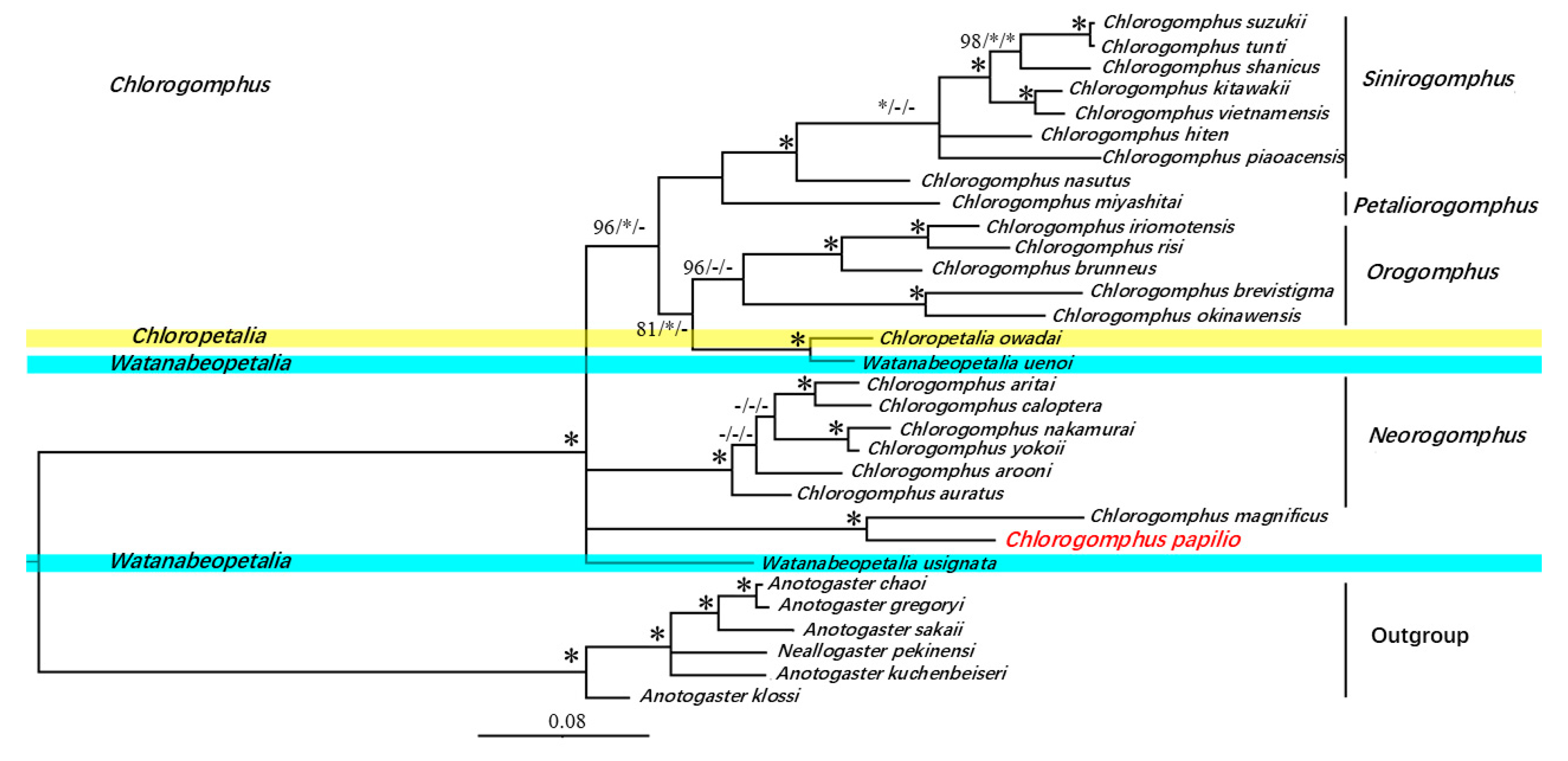 Biology 14 00493 g004