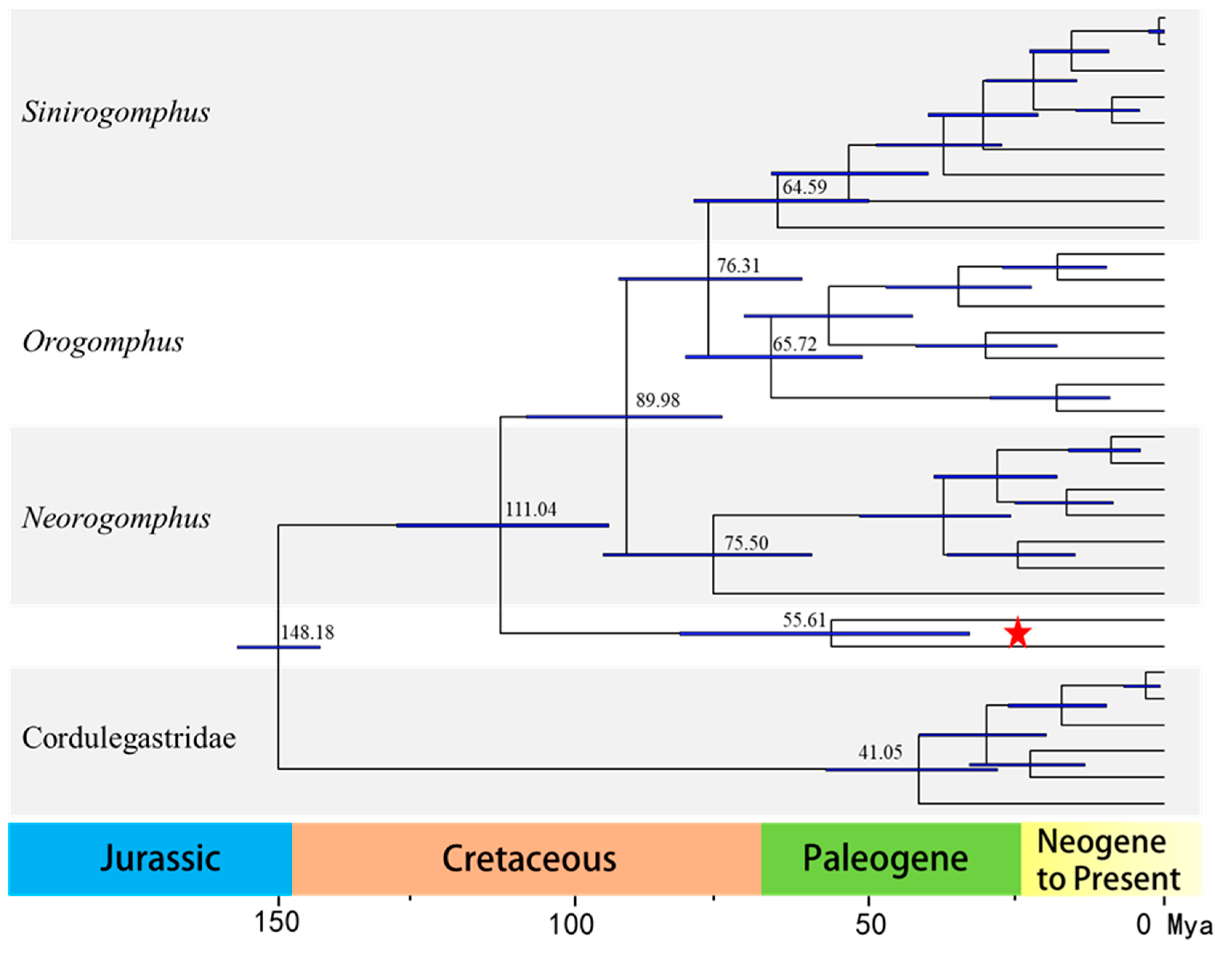 Biology 14 00493 g005