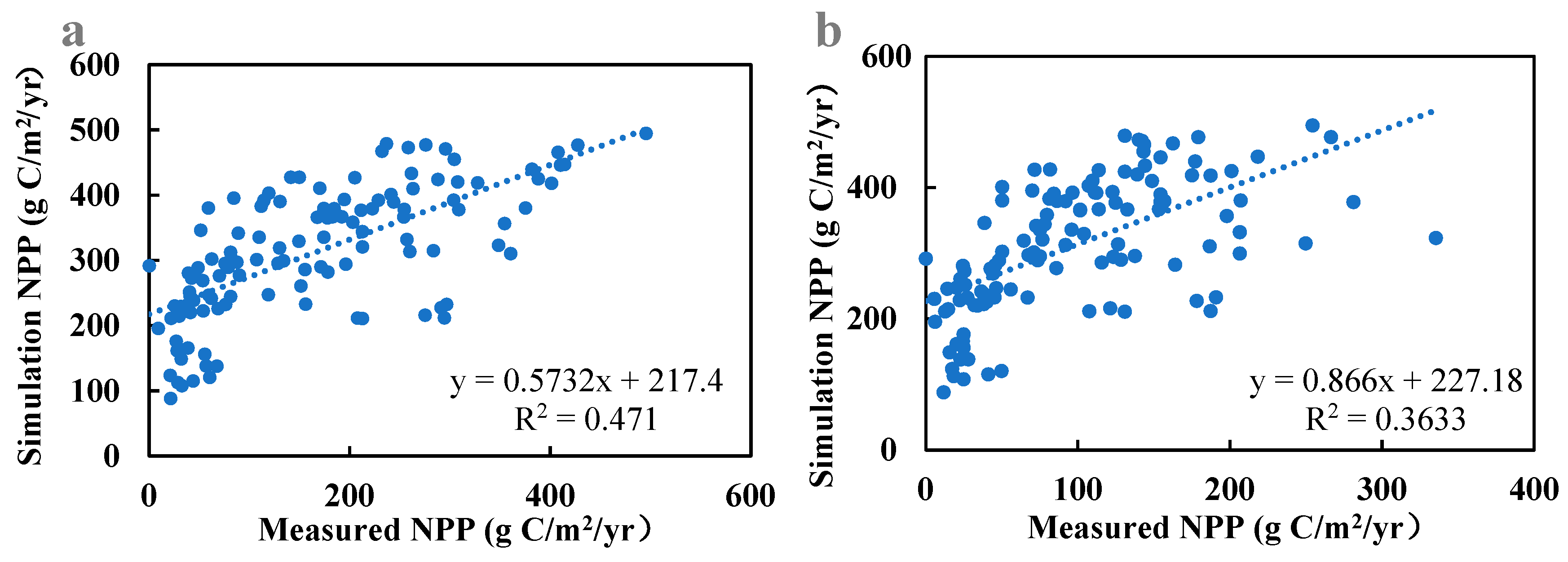 Biology 14 00494 g002 Biology 14 00494 g002