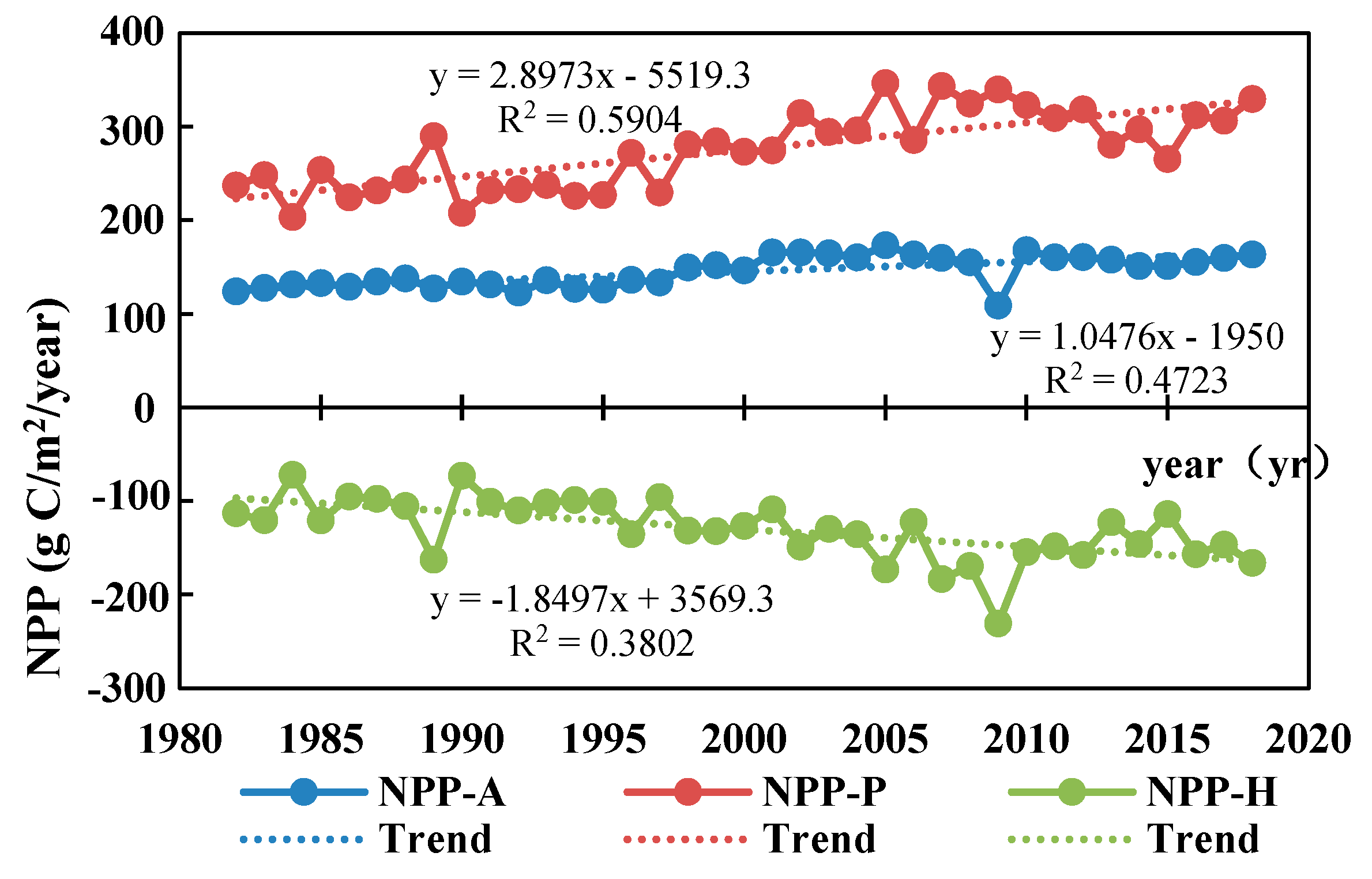 Biology 14 00494 g004 Biology 14 00494 g004