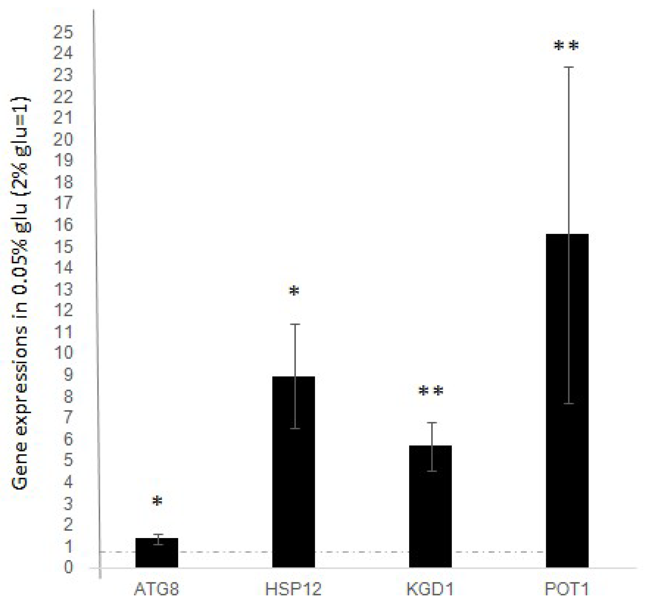 Biology 14 00499 g001