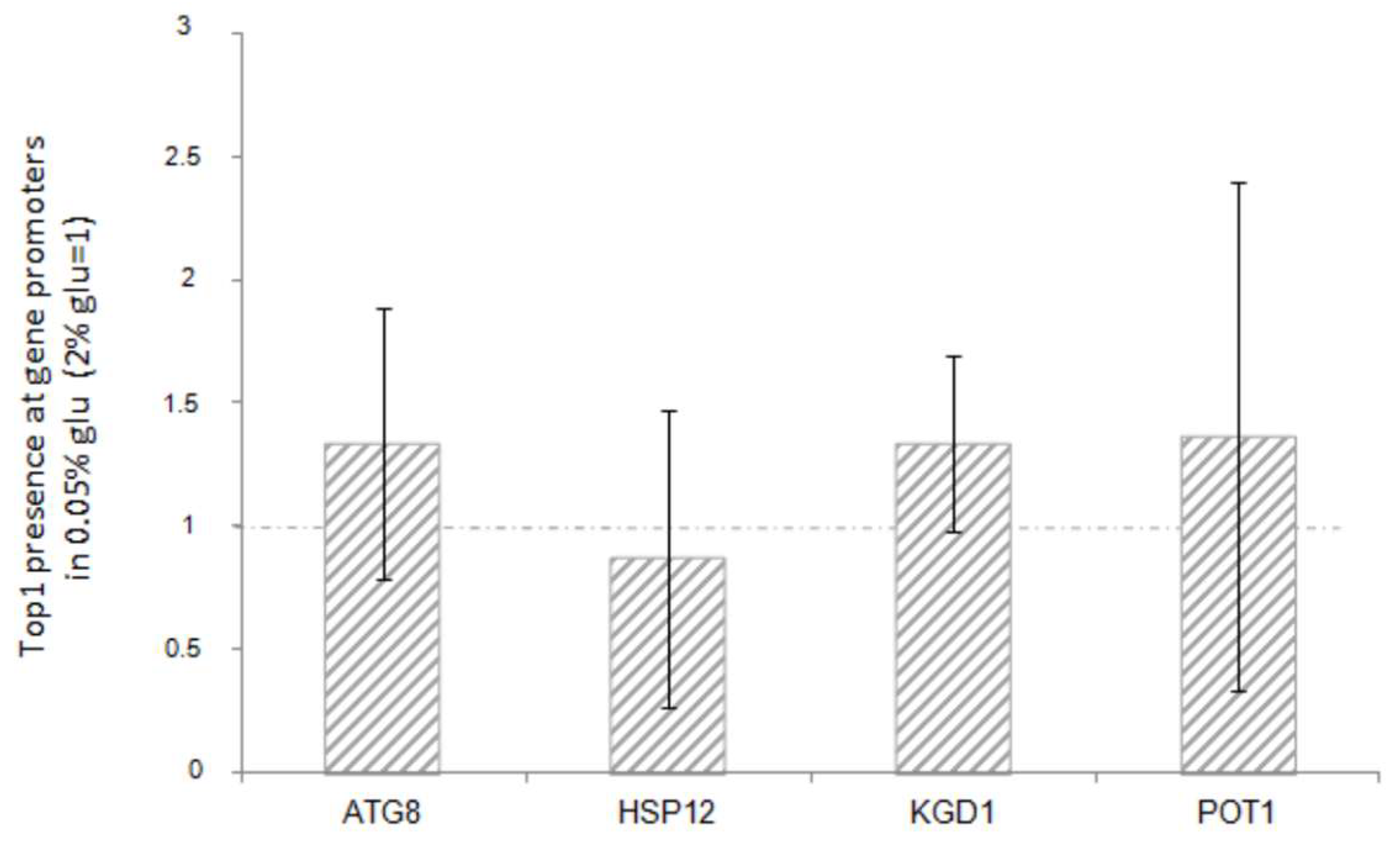 Biology 14 00499 g005
