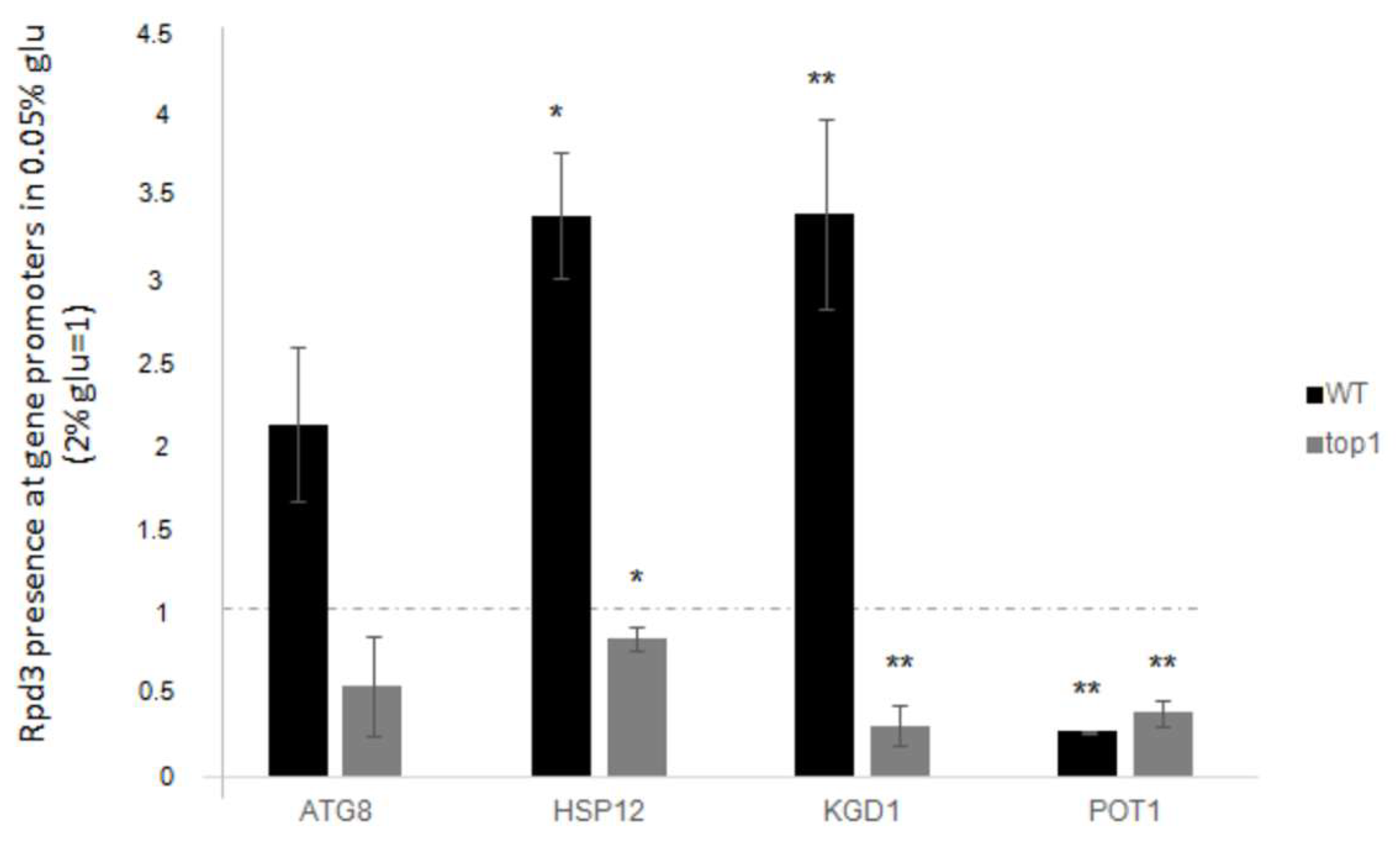 Biology 14 00499 g007