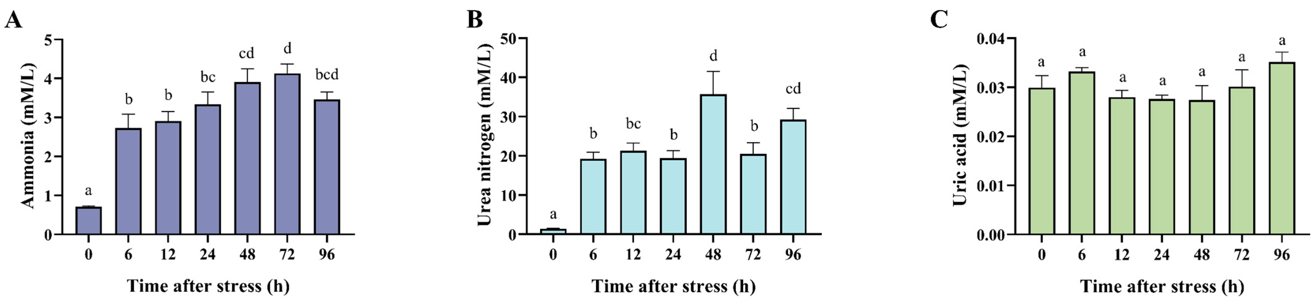 Biology 14 00501 g002