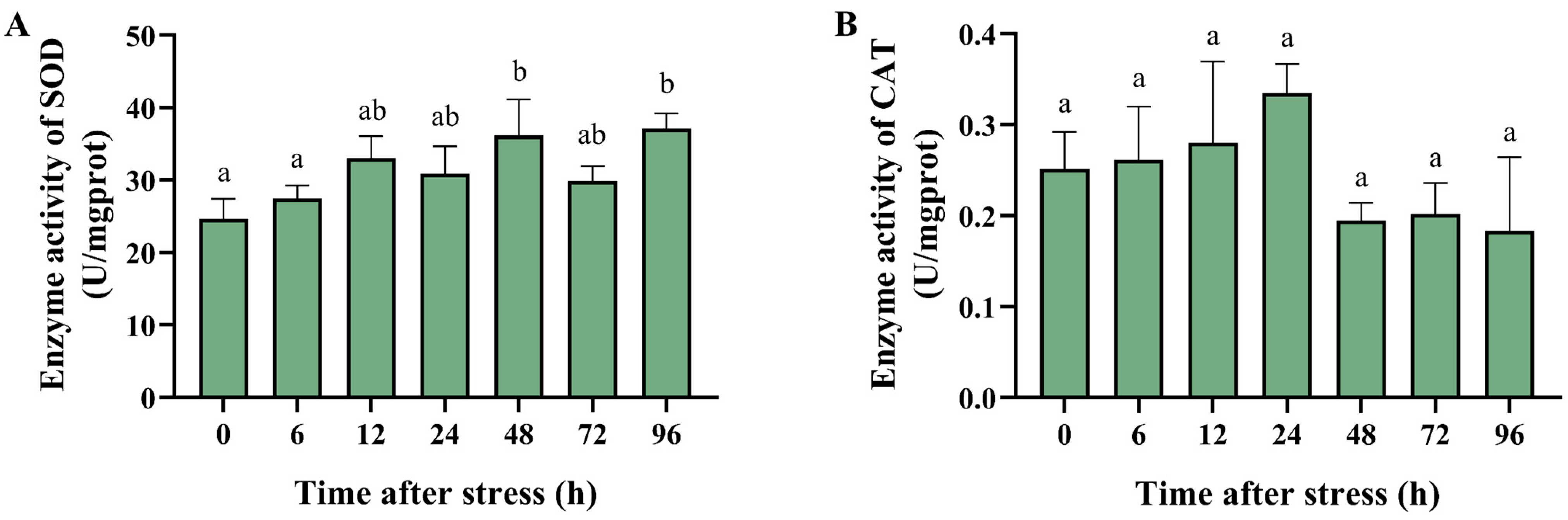 Biology 14 00501 g004