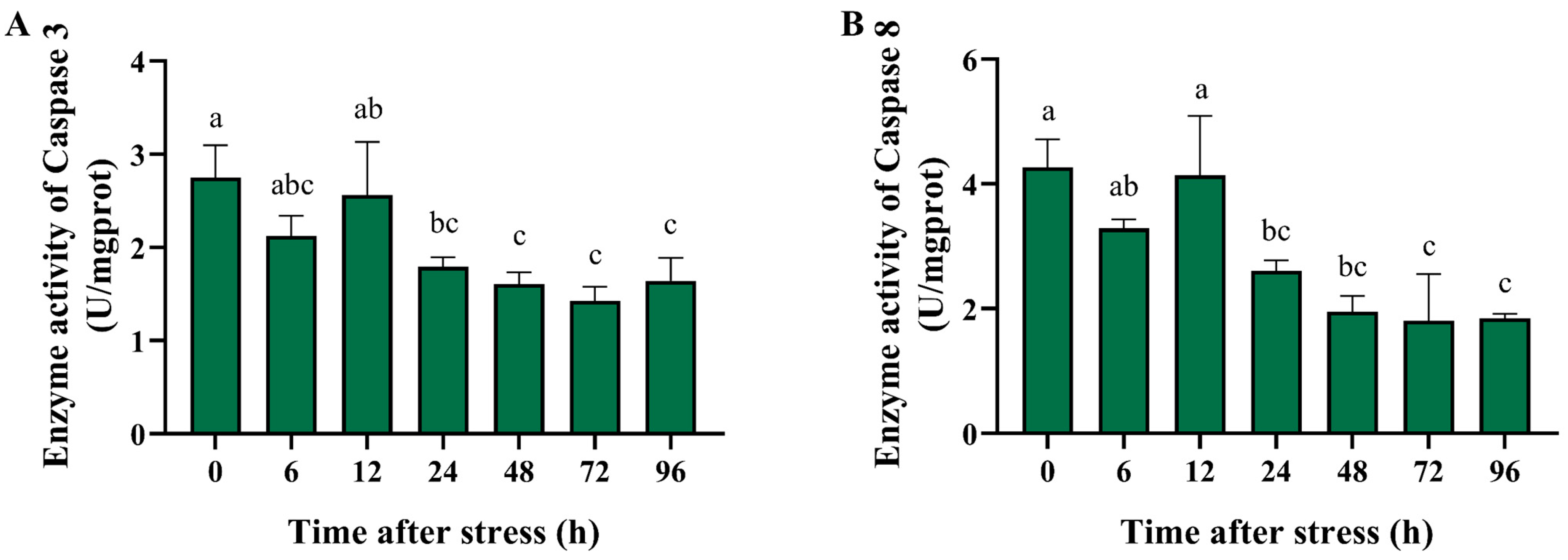 Biology 14 00501 g005