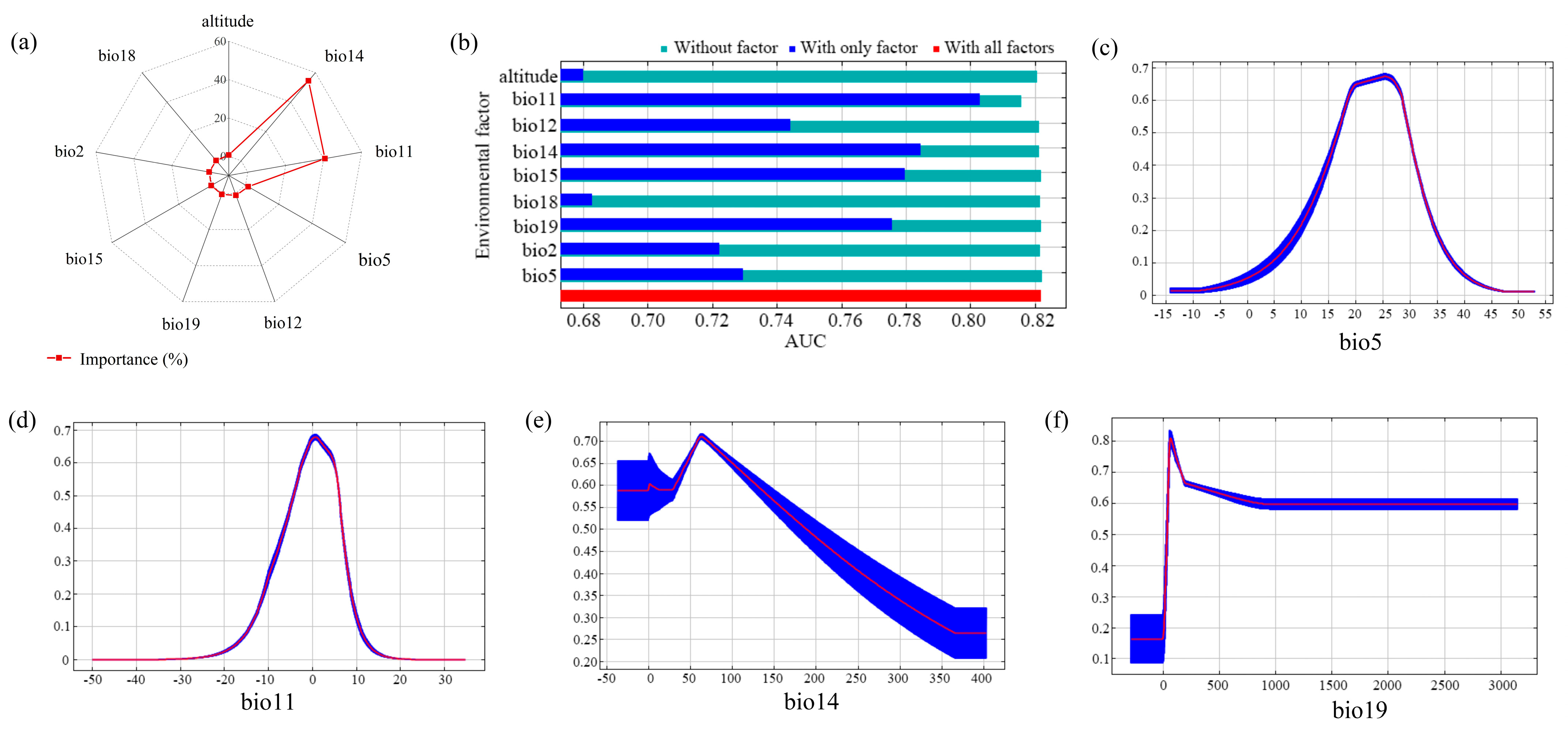 Biology 14 00504 g002 Biology 14 00504 g002