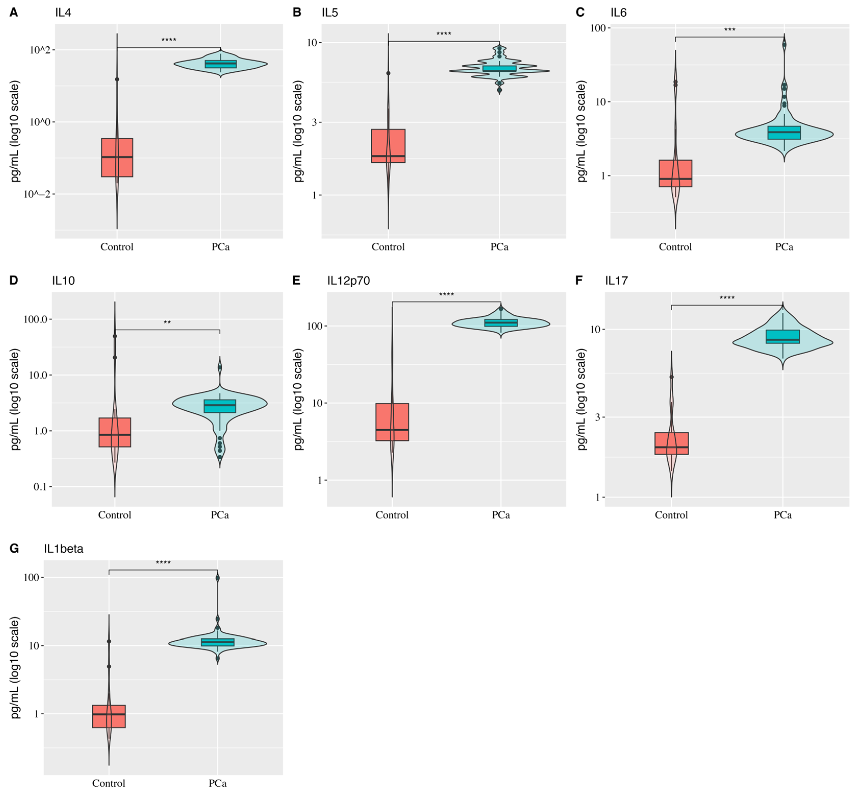 Biology 14 00505 g001